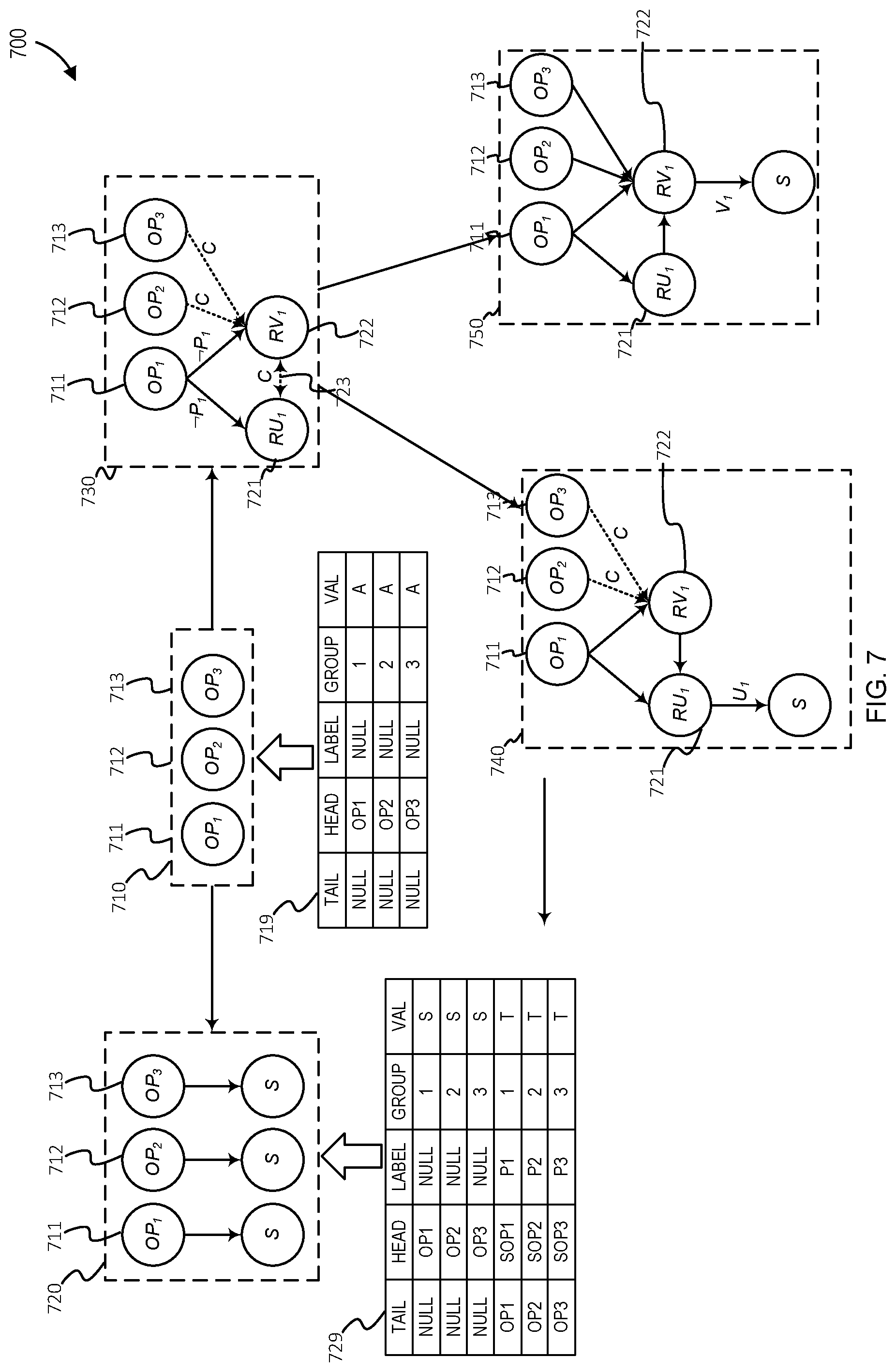 Patent US12112146 Figure 7 – Graph outcome determination in domain-specific execution environment