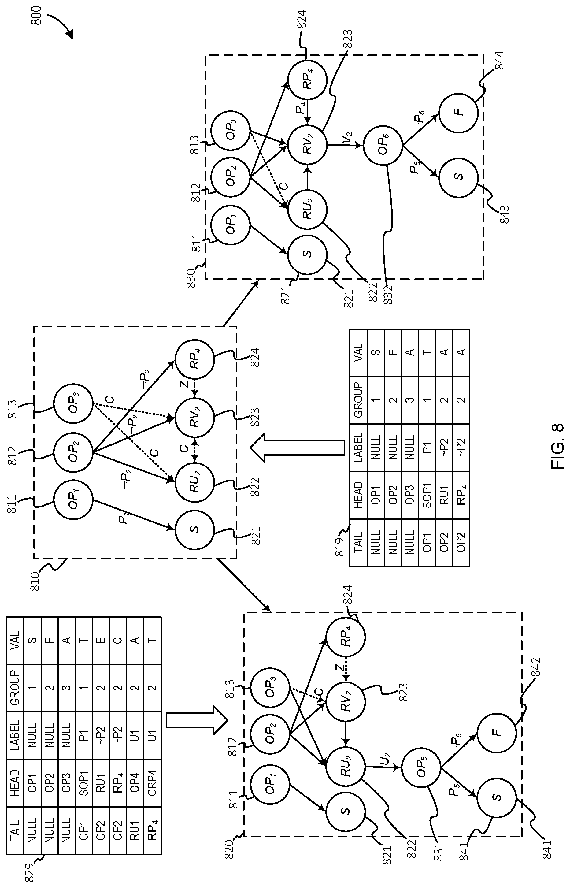 Patent US12112146 Figure 8 – Graph outcome determination in domain-specific execution environment