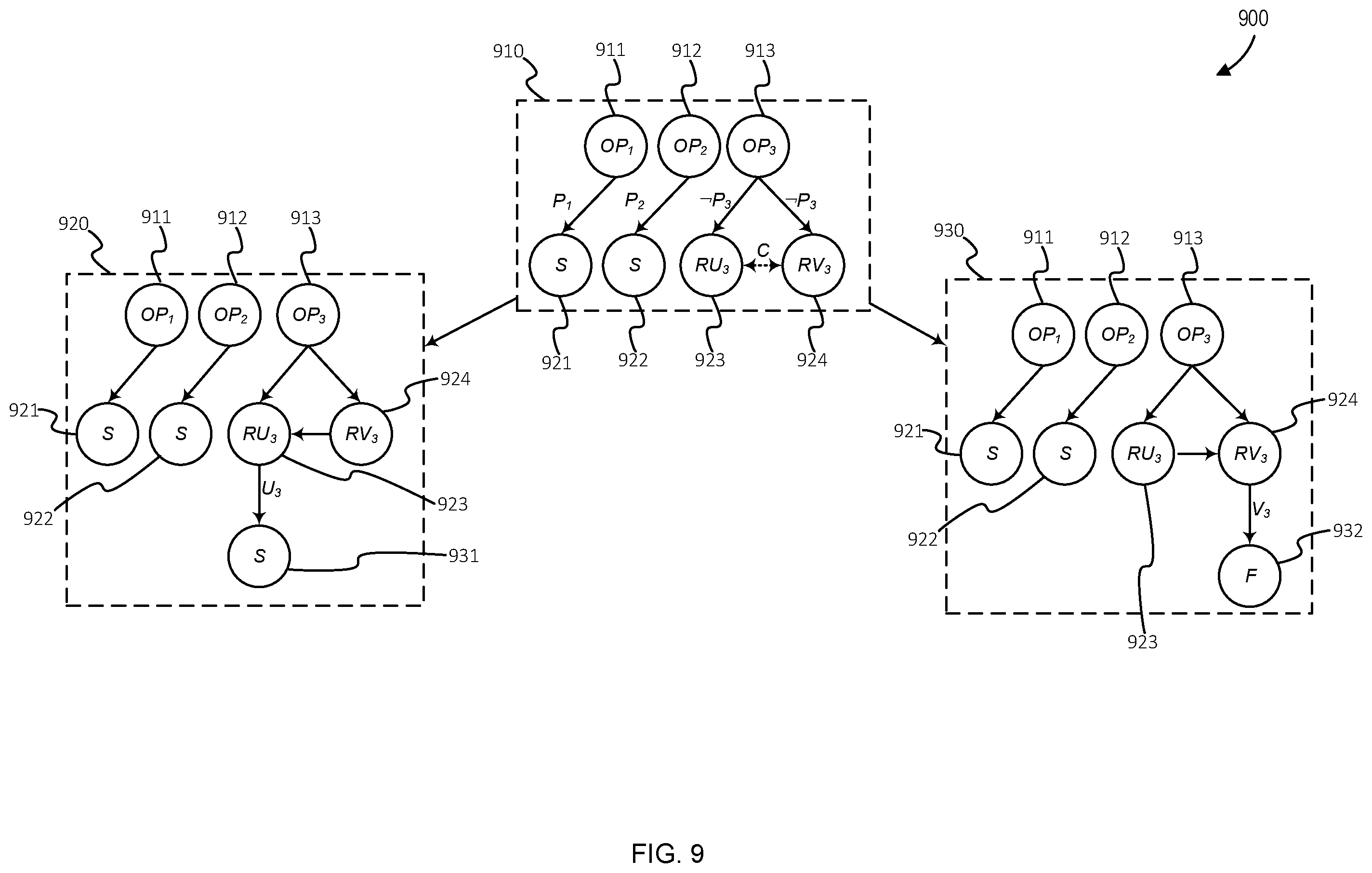 Patent US12112146 Figure 9 – Graph outcome determination in domain-specific execution environment