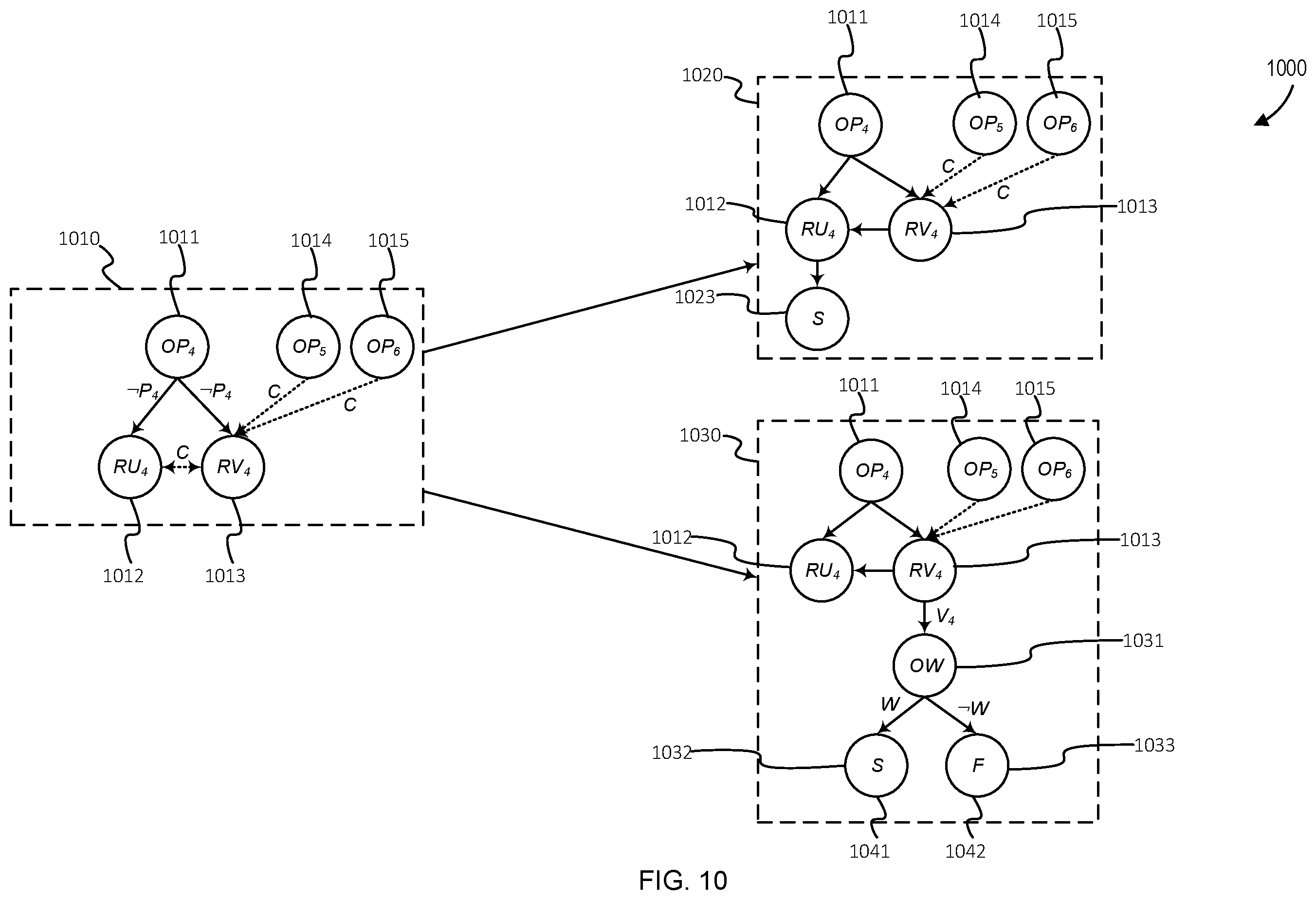 Patent US12112146 Figure 10 – Graph outcome determination in domain-specific execution environment