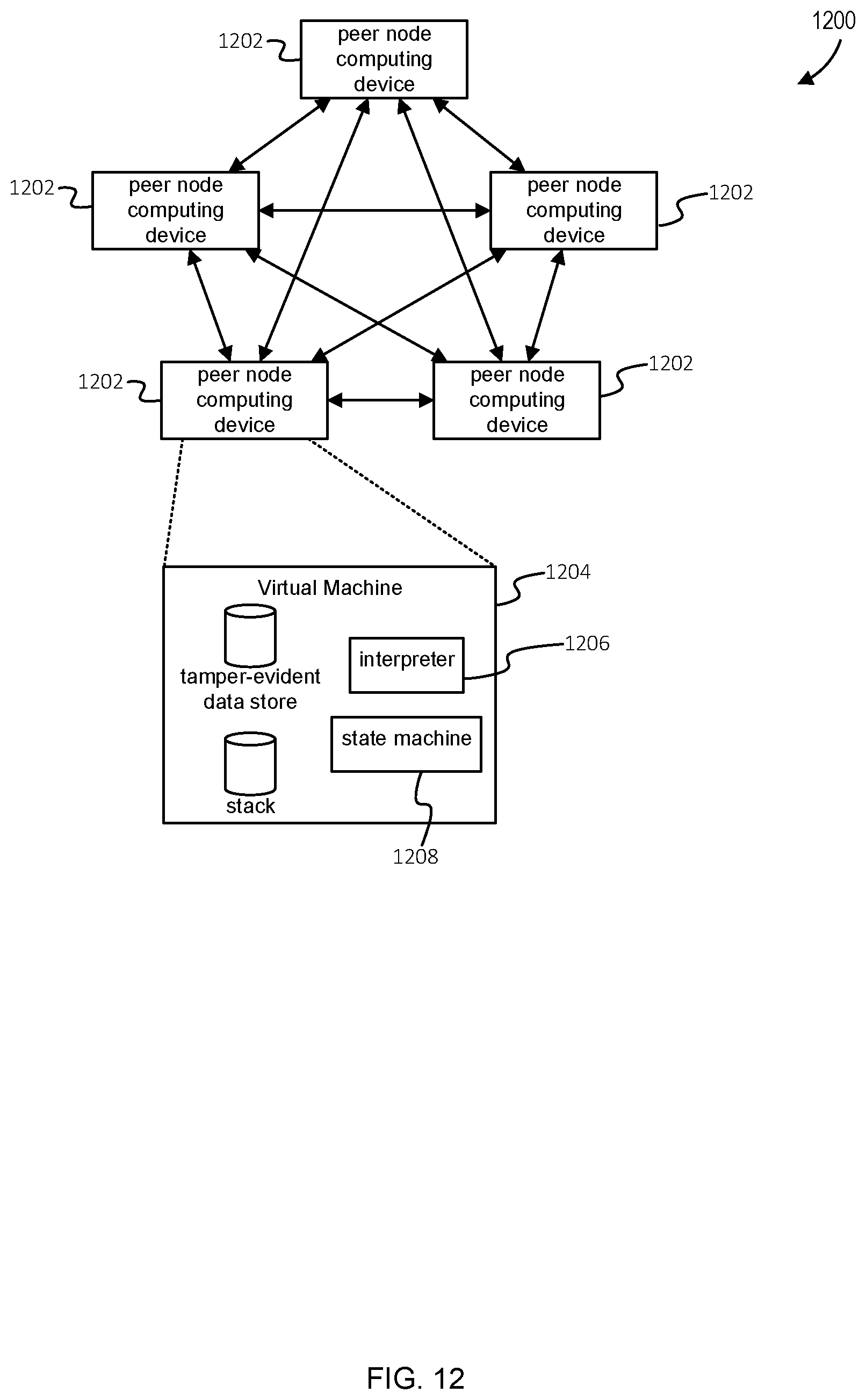 Patent US12112146 Figure 12 – Graph outcome determination in domain-specific execution environment