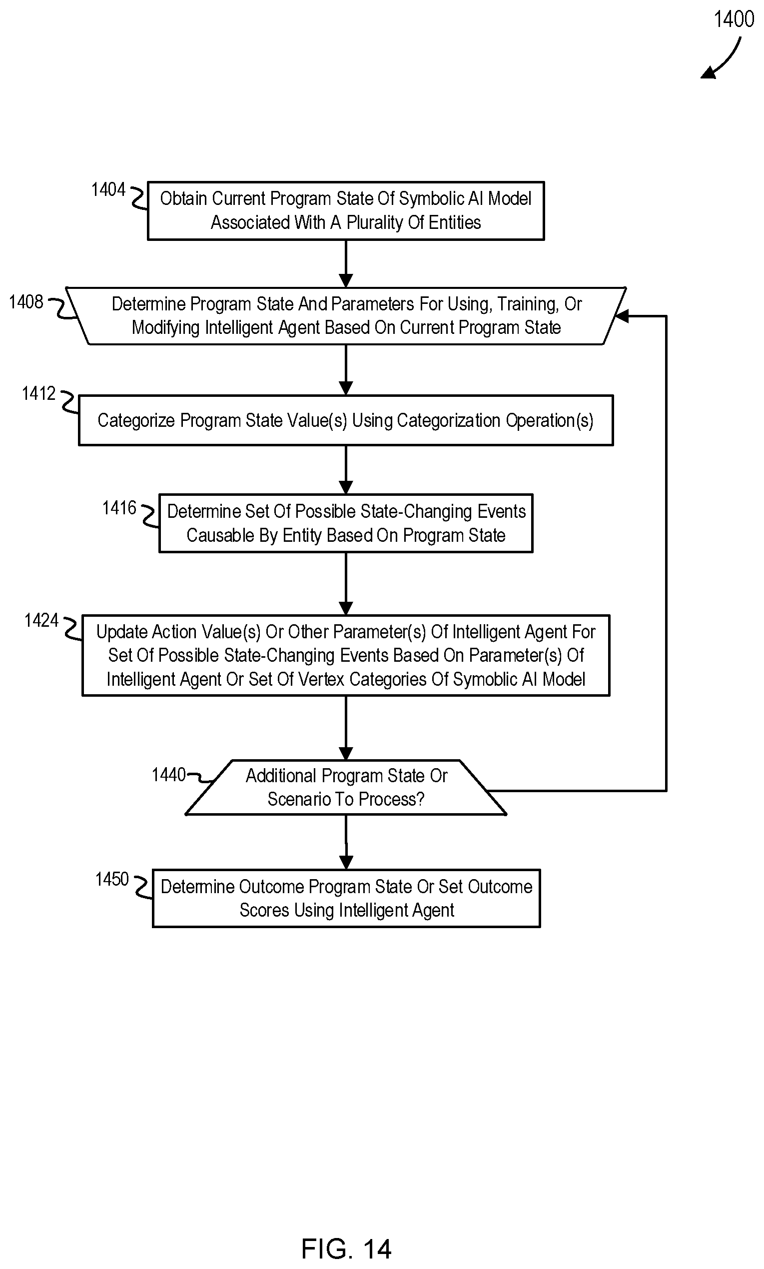 Patent US12112146 Figure 14 – Graph outcome determination in domain-specific execution environment
