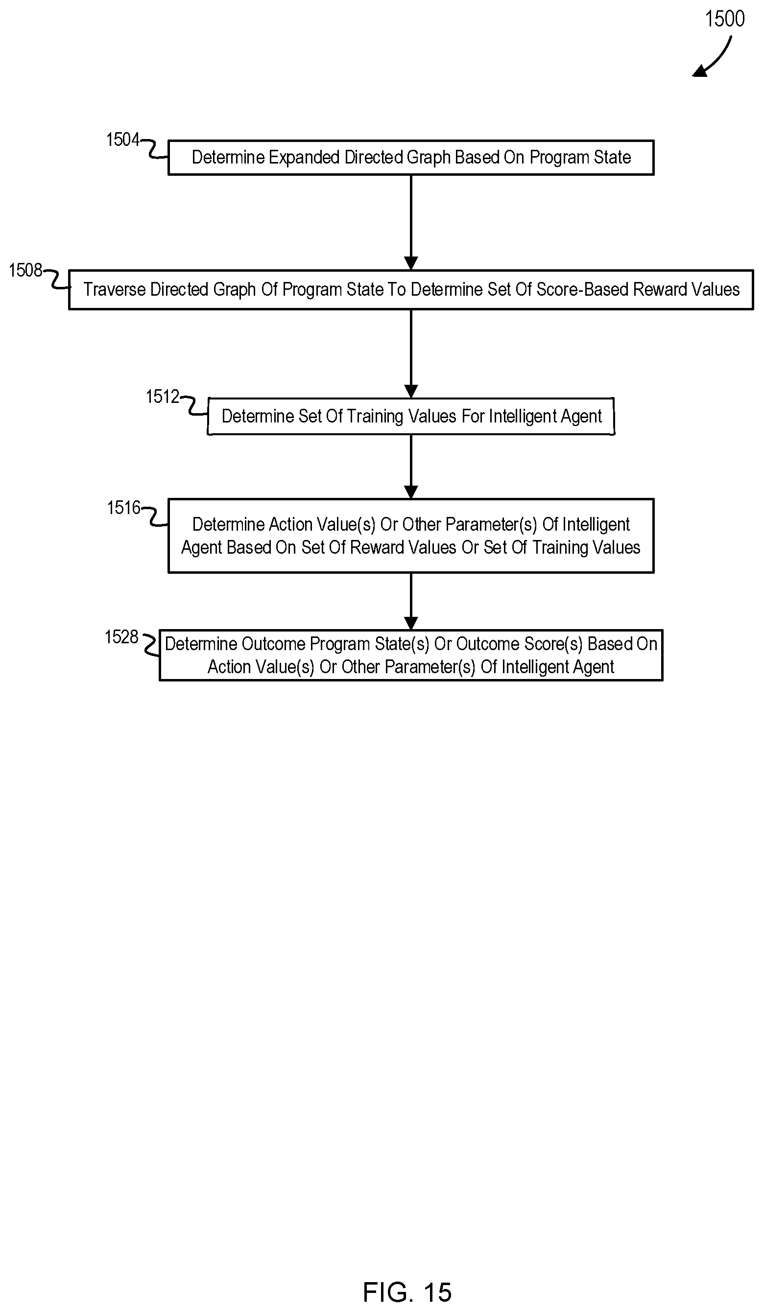 Patent US12112146 Figure 15 – Graph outcome determination in domain-specific execution environment