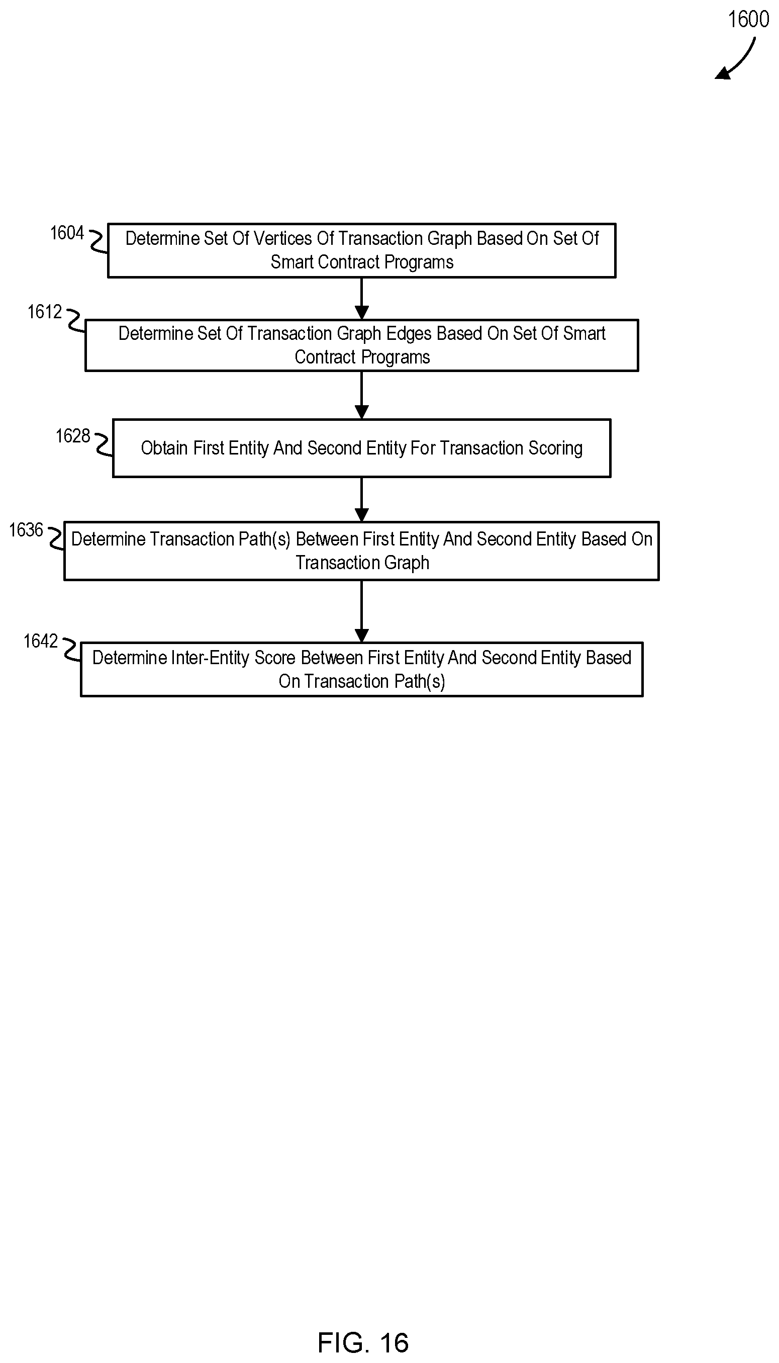 Patent US12112146 Figure 16 – Graph outcome determination in domain-specific execution environment