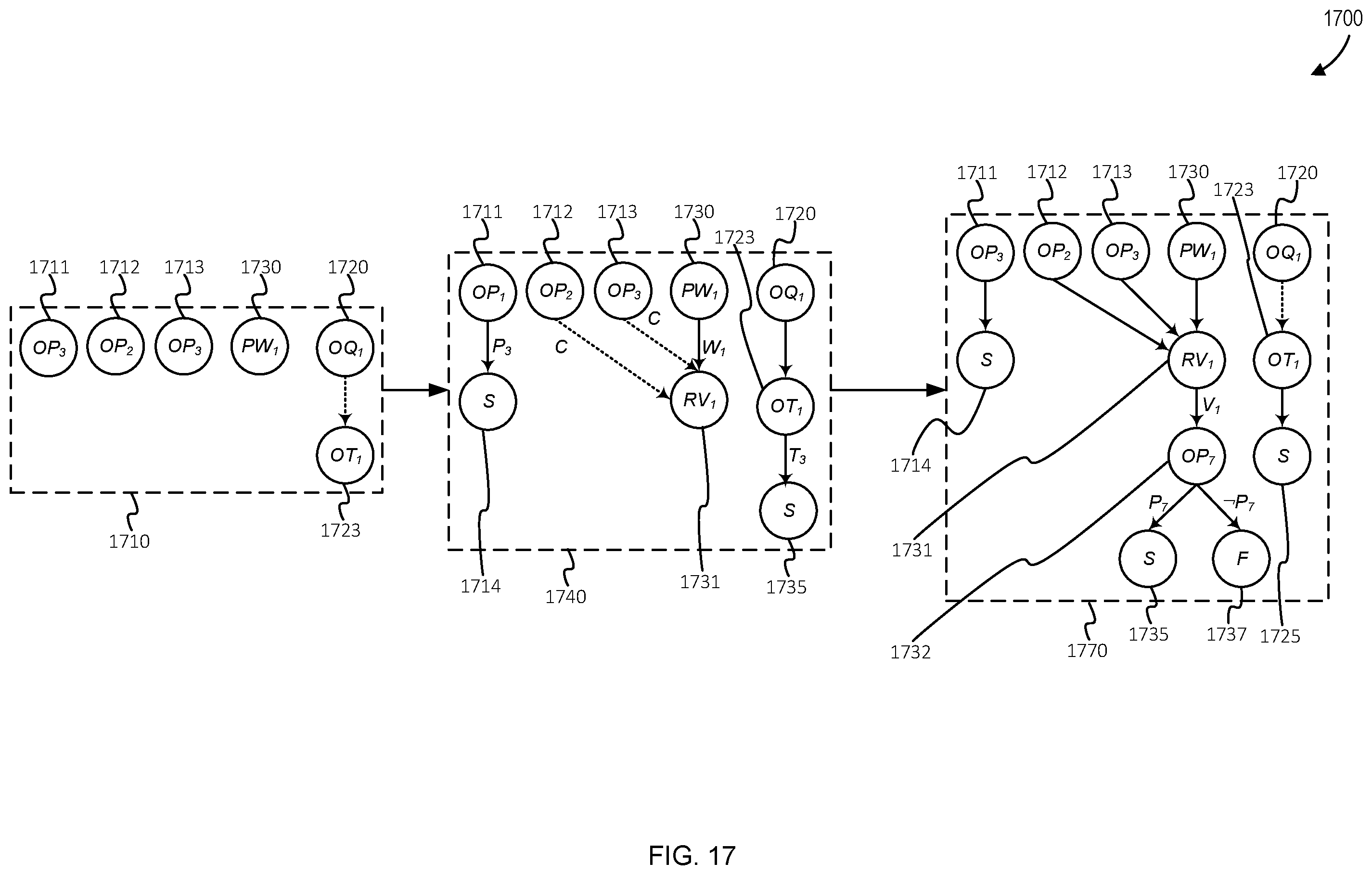 Patent US12112146 Figure 17 – Graph outcome determination in domain-specific execution environment