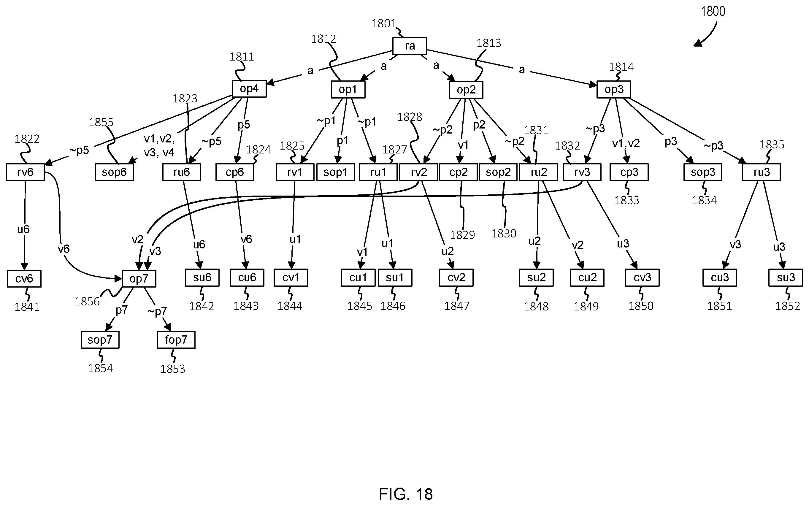 Patent US12112146 Figure 18 – Graph outcome determination in domain-specific execution environment