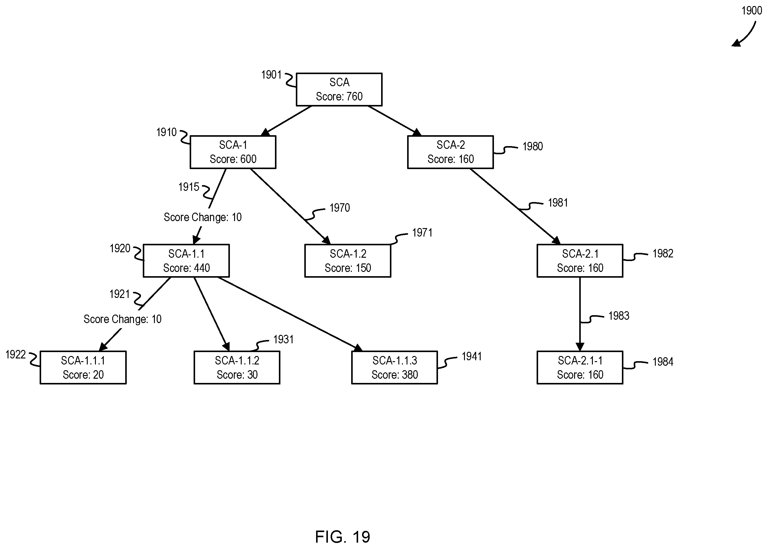 Patent US12112146 Figure 19 – Graph outcome determination in domain-specific execution environment