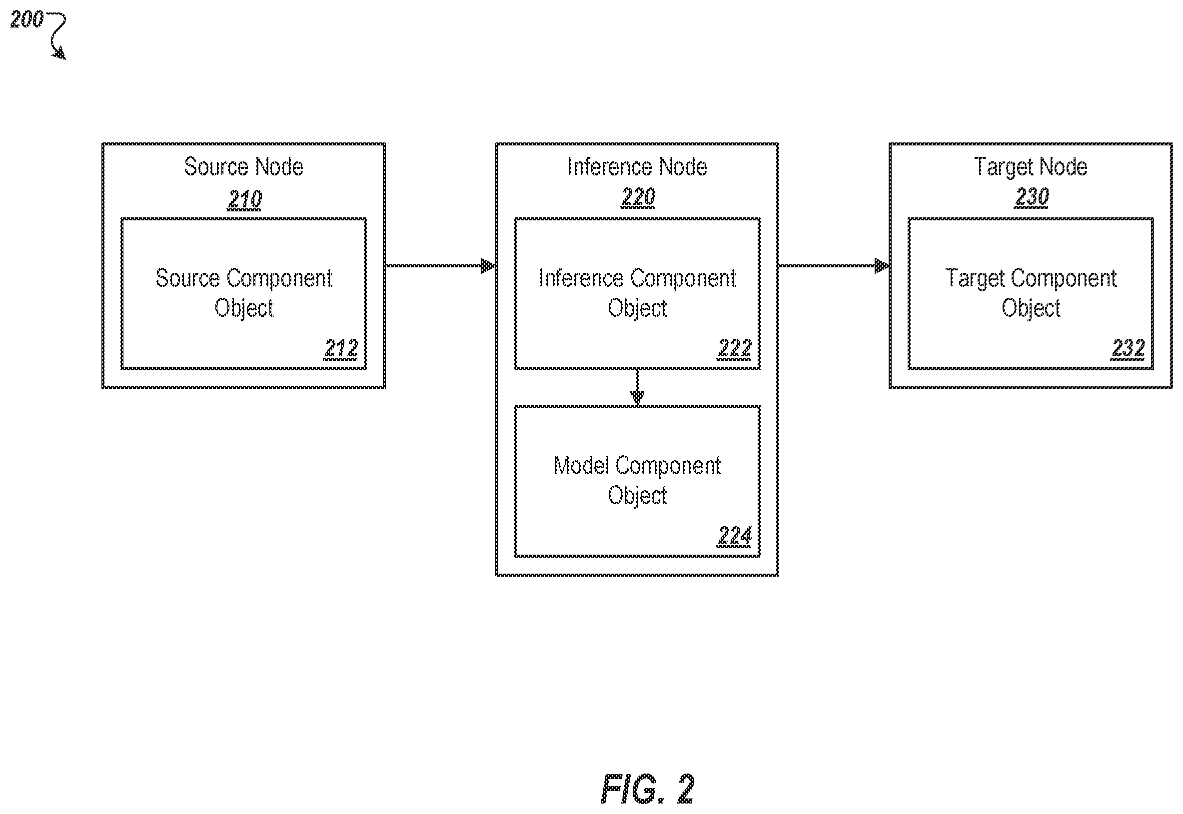 Patent US12112147 Figure 2 – Machine learning application deployment using user-defined pipeline
