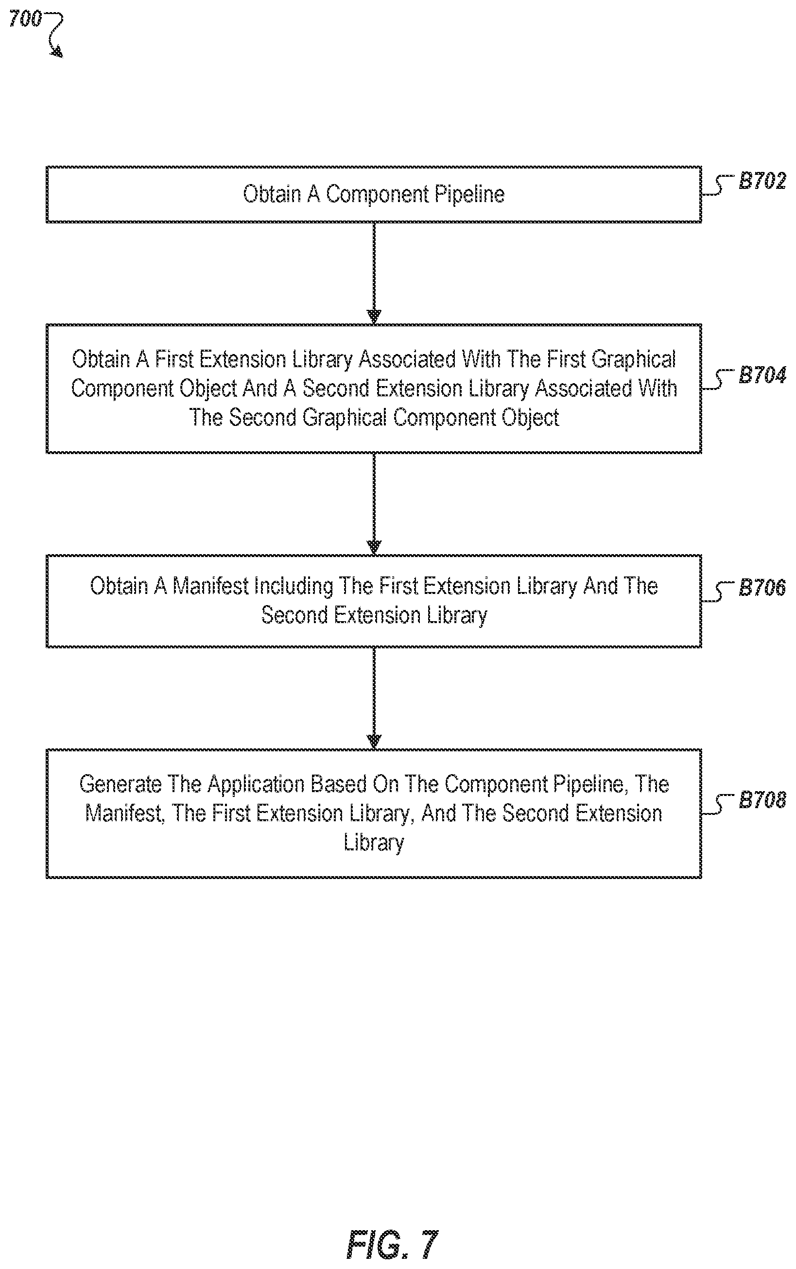 Patent US12112147 Figure 7 – Machine learning application deployment using user-defined pipeline