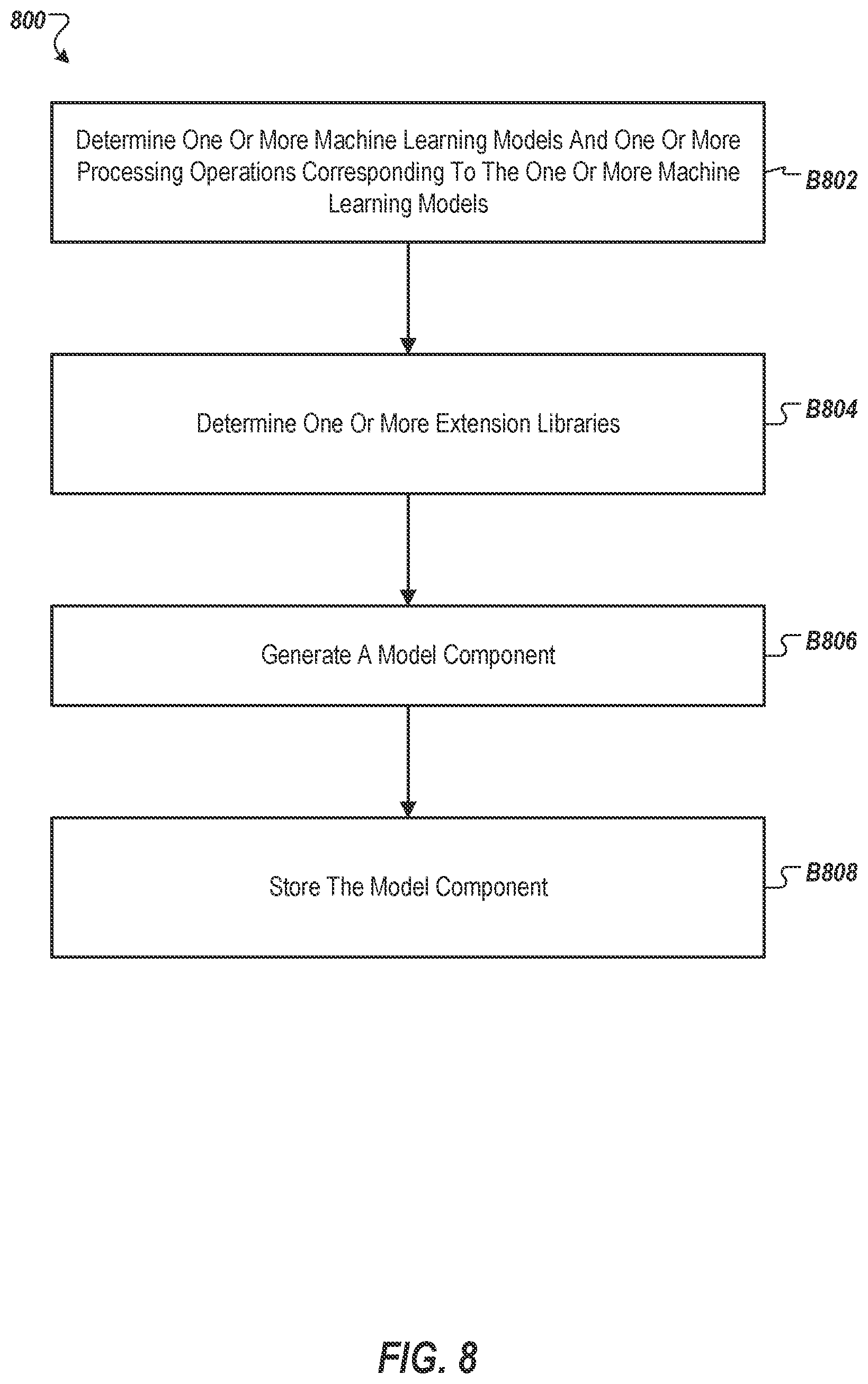 Patent US12112147 Figure 8 – Machine learning application deployment using user-defined pipeline
