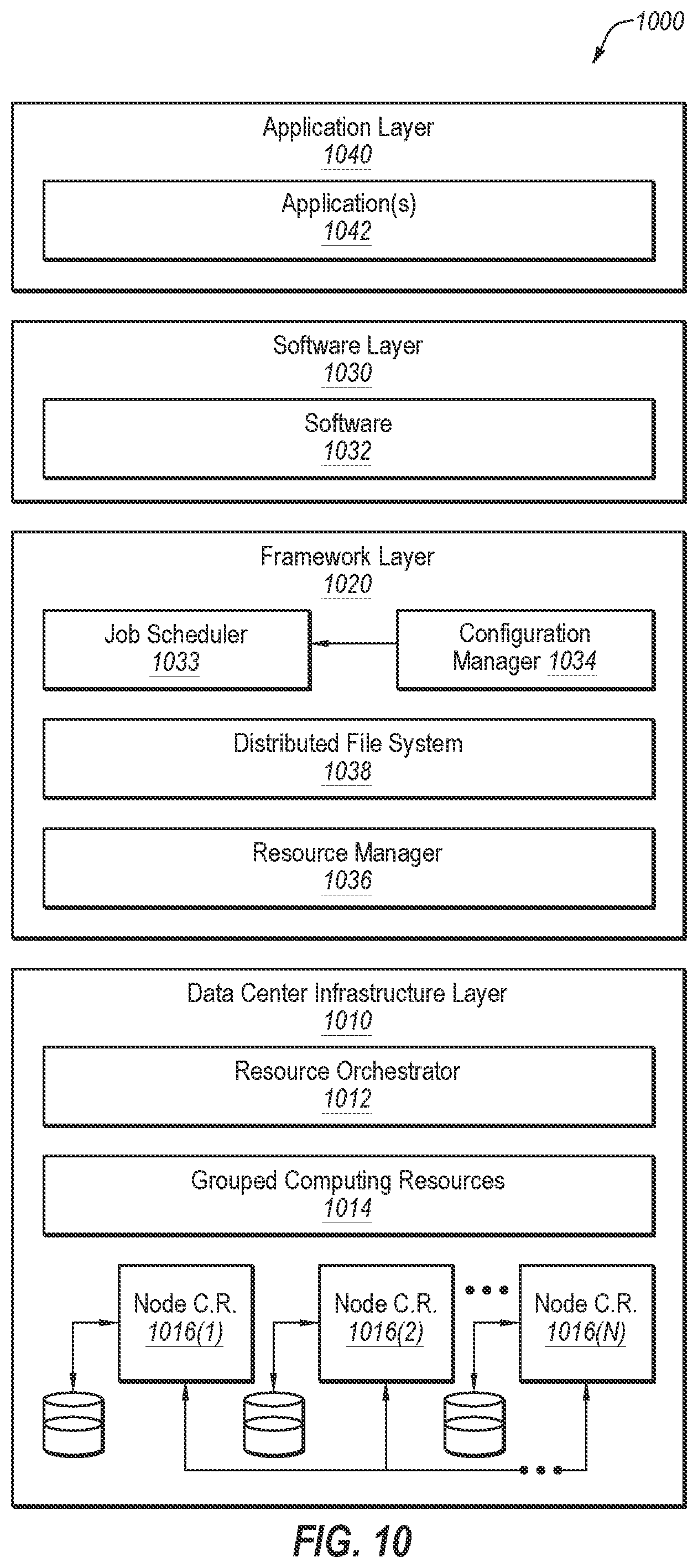 Patent US12112147 Figure 10 – Machine learning application deployment using user-defined pipeline
