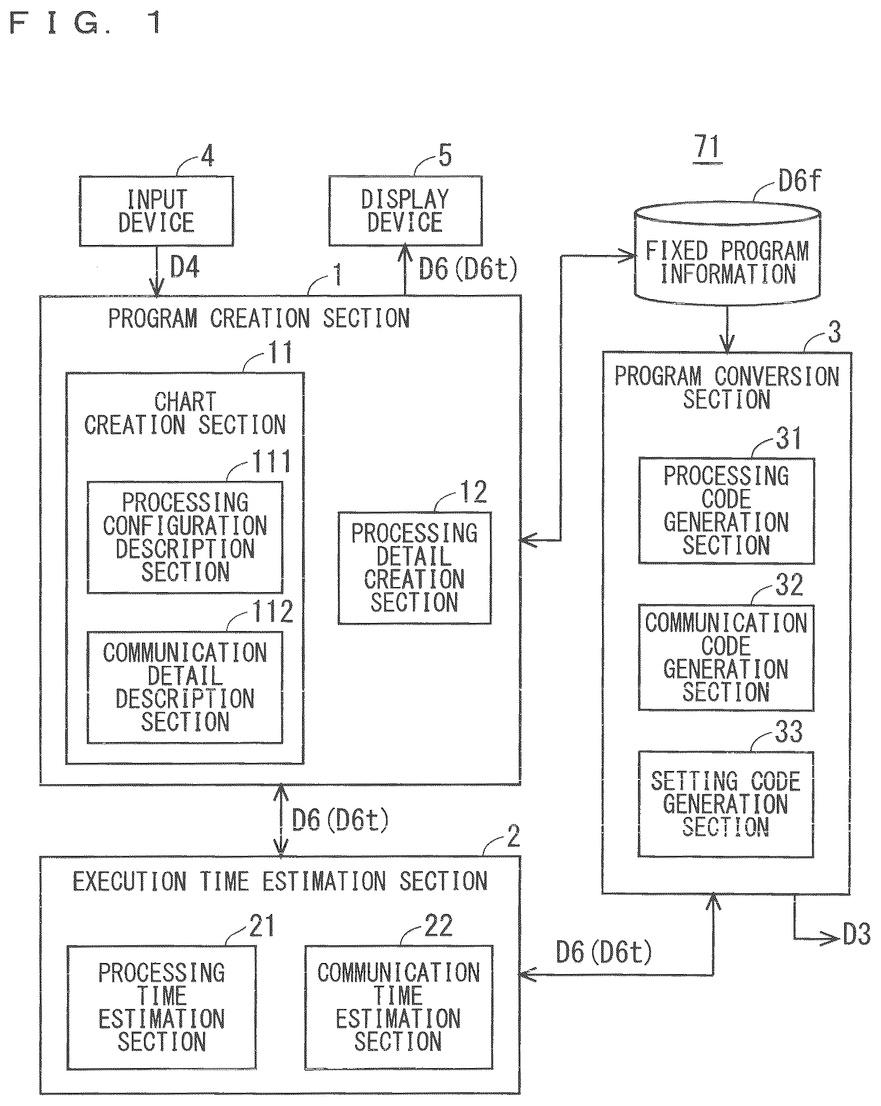 Patent US12112149 Figure 1 – Program creation assistance device