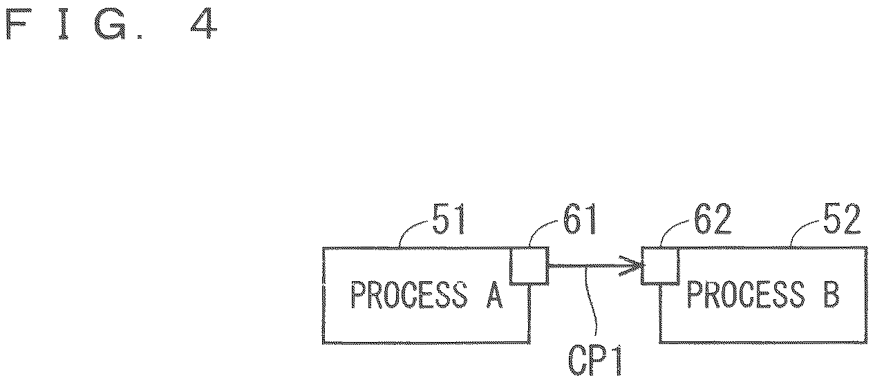 Patent US12112149 Figure 4 – Program creation assistance device