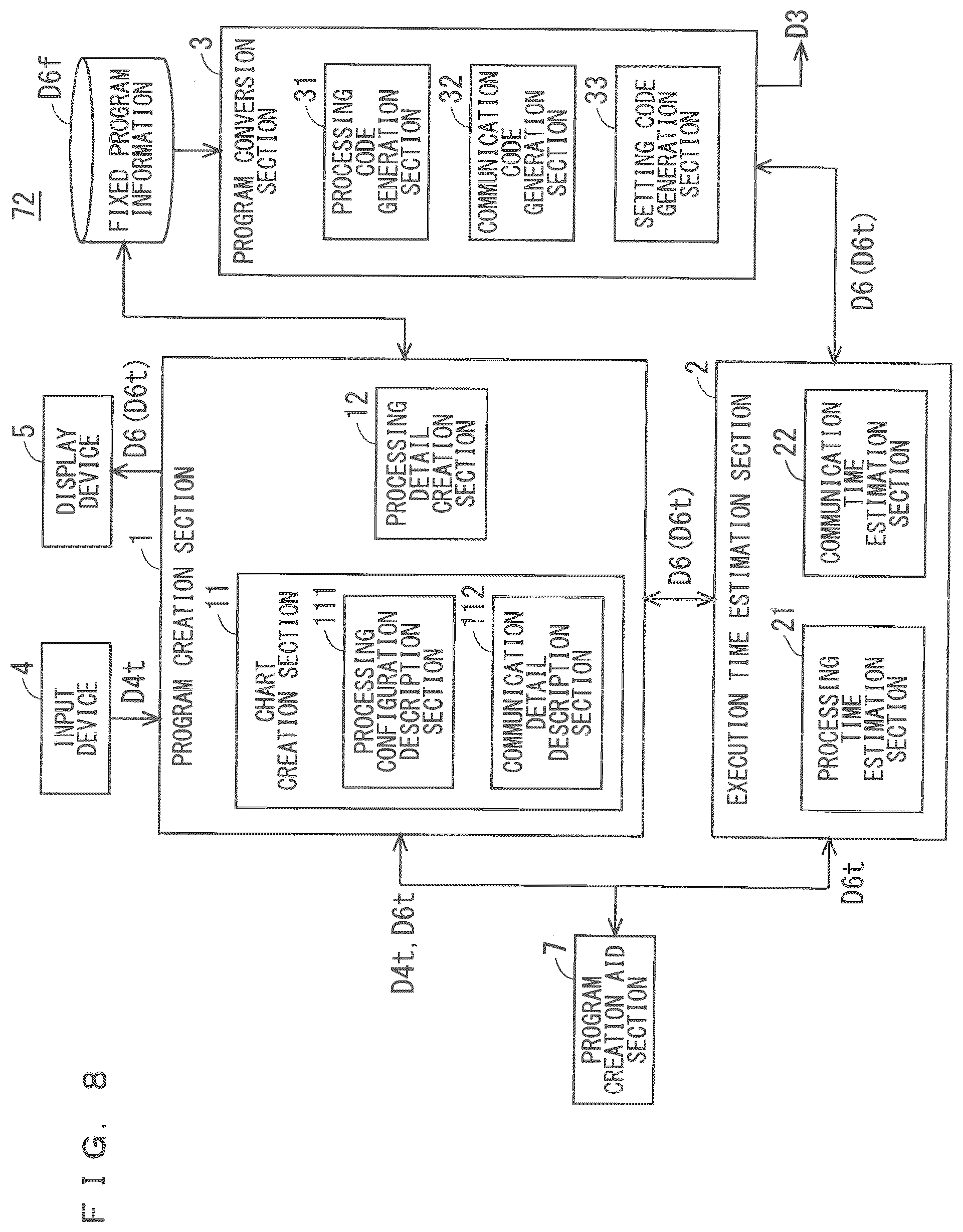 Patent US12112149 Figure 8 – Program creation assistance device