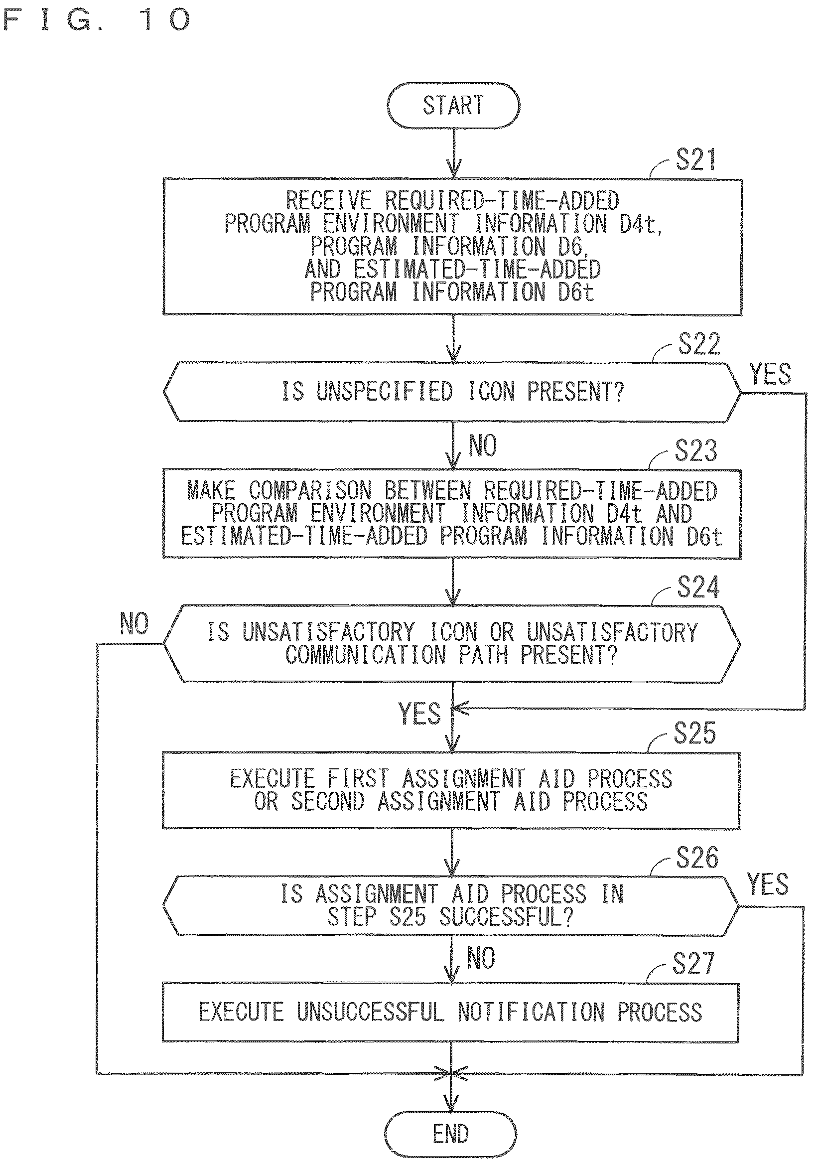 Patent US12112149 Figure 10 – Program creation assistance device