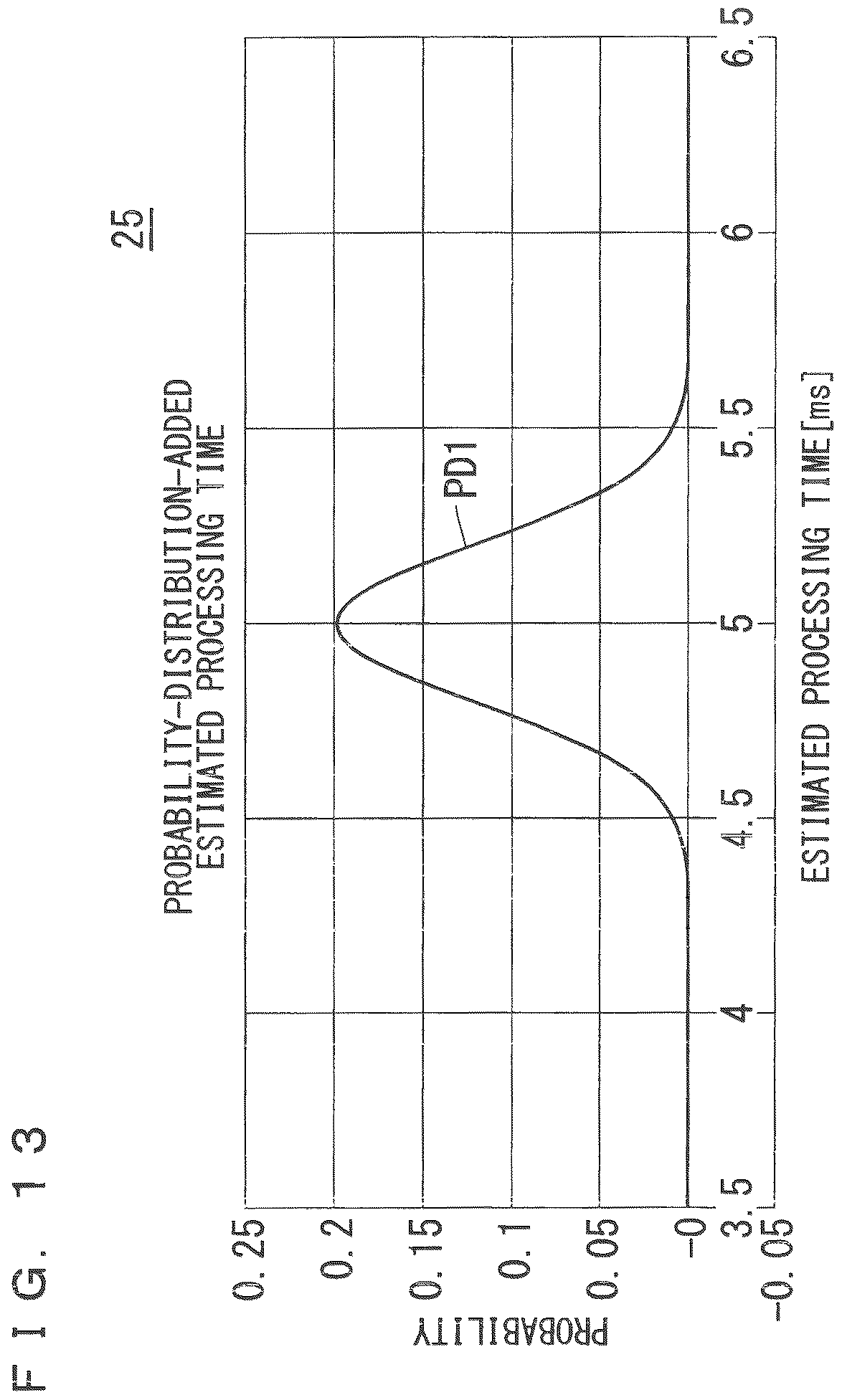 Patent US12112149 Figure 13 – Program creation assistance device