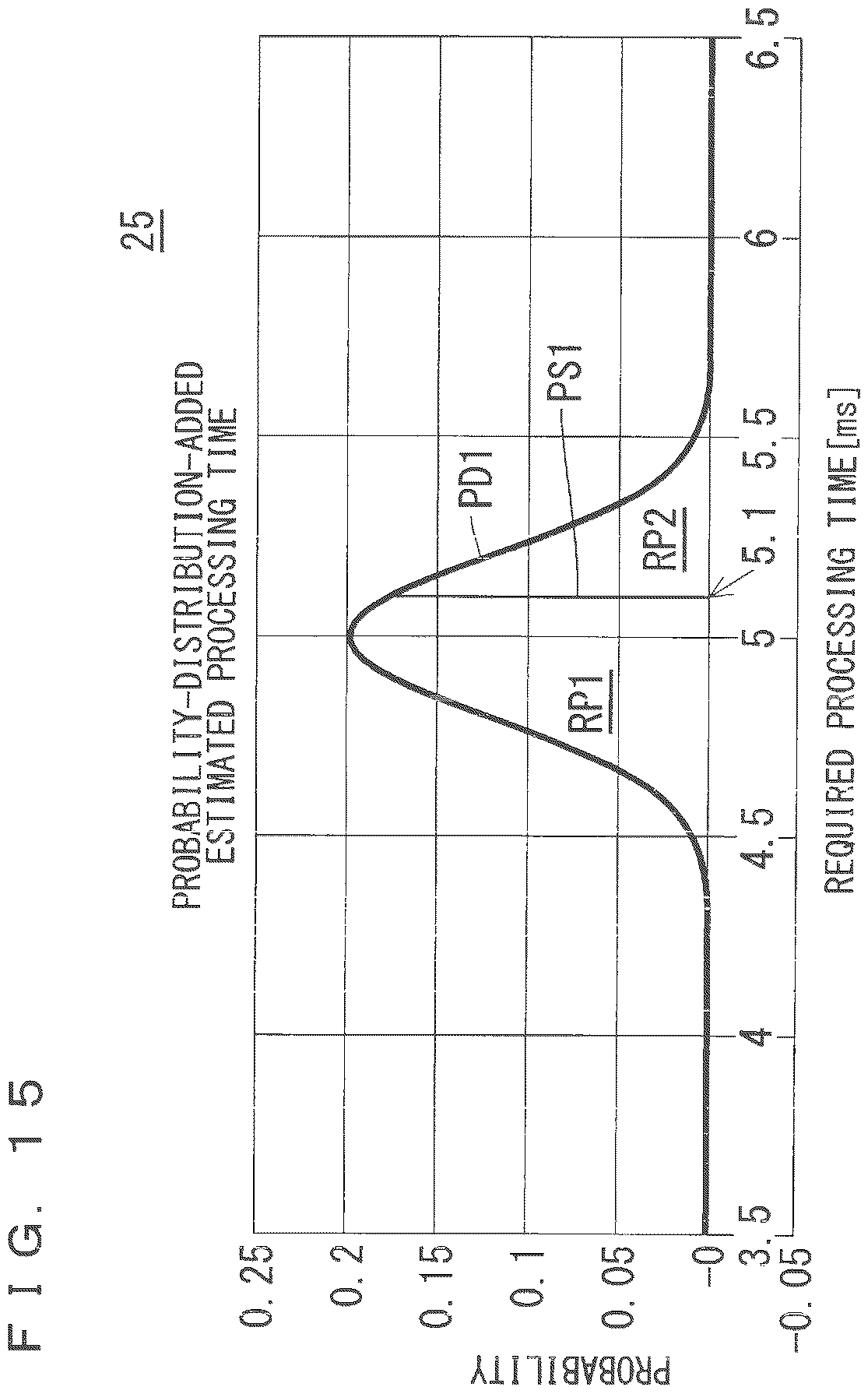 Patent US12112149 Figure 15 – Program creation assistance device