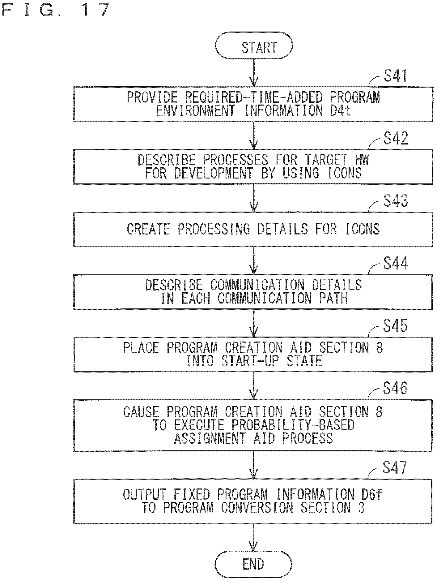 Patent US12112149 Figure 17 – Program creation assistance device