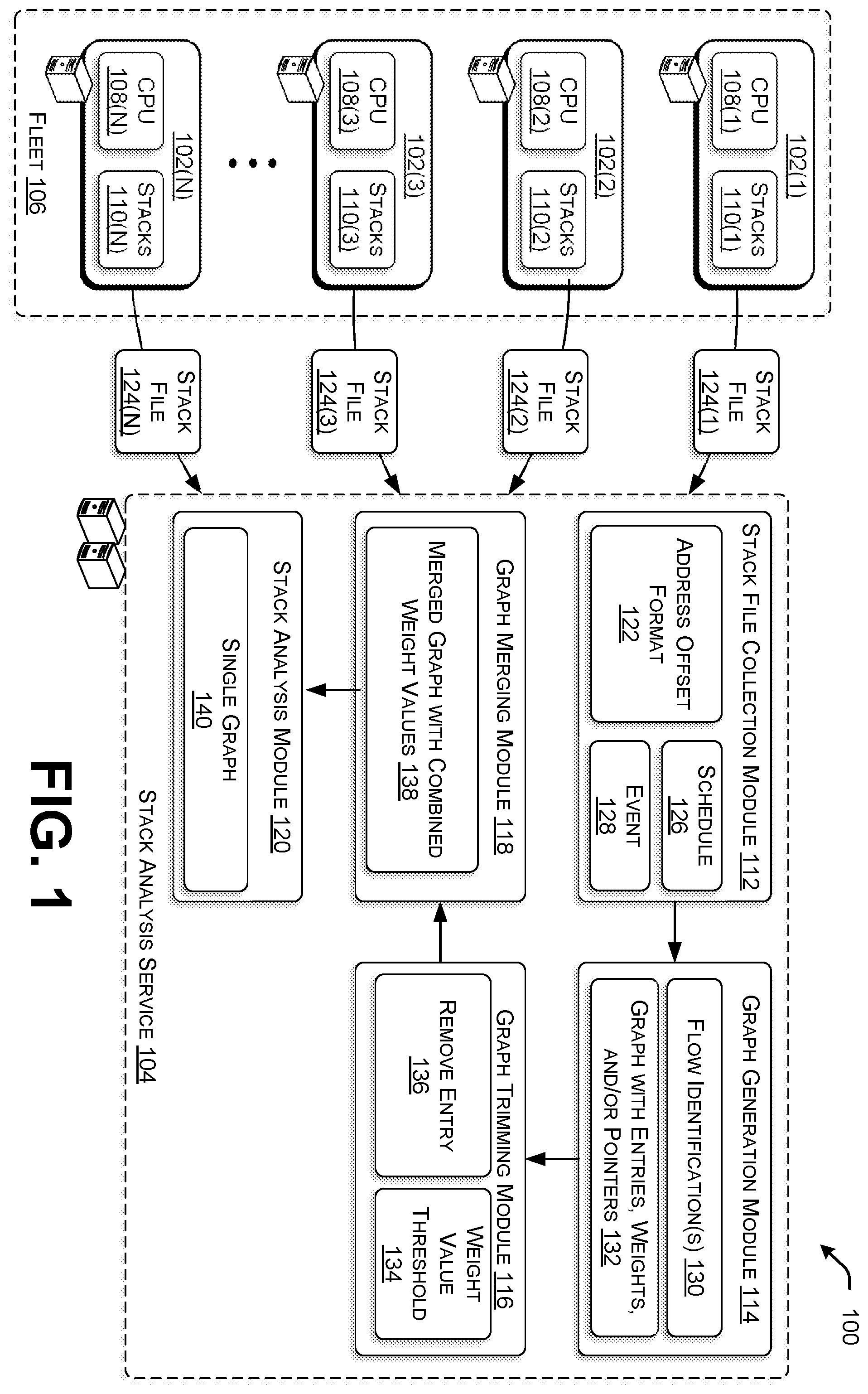 Patent US12112151 Figure 1 – Collection and representation of program call stacks