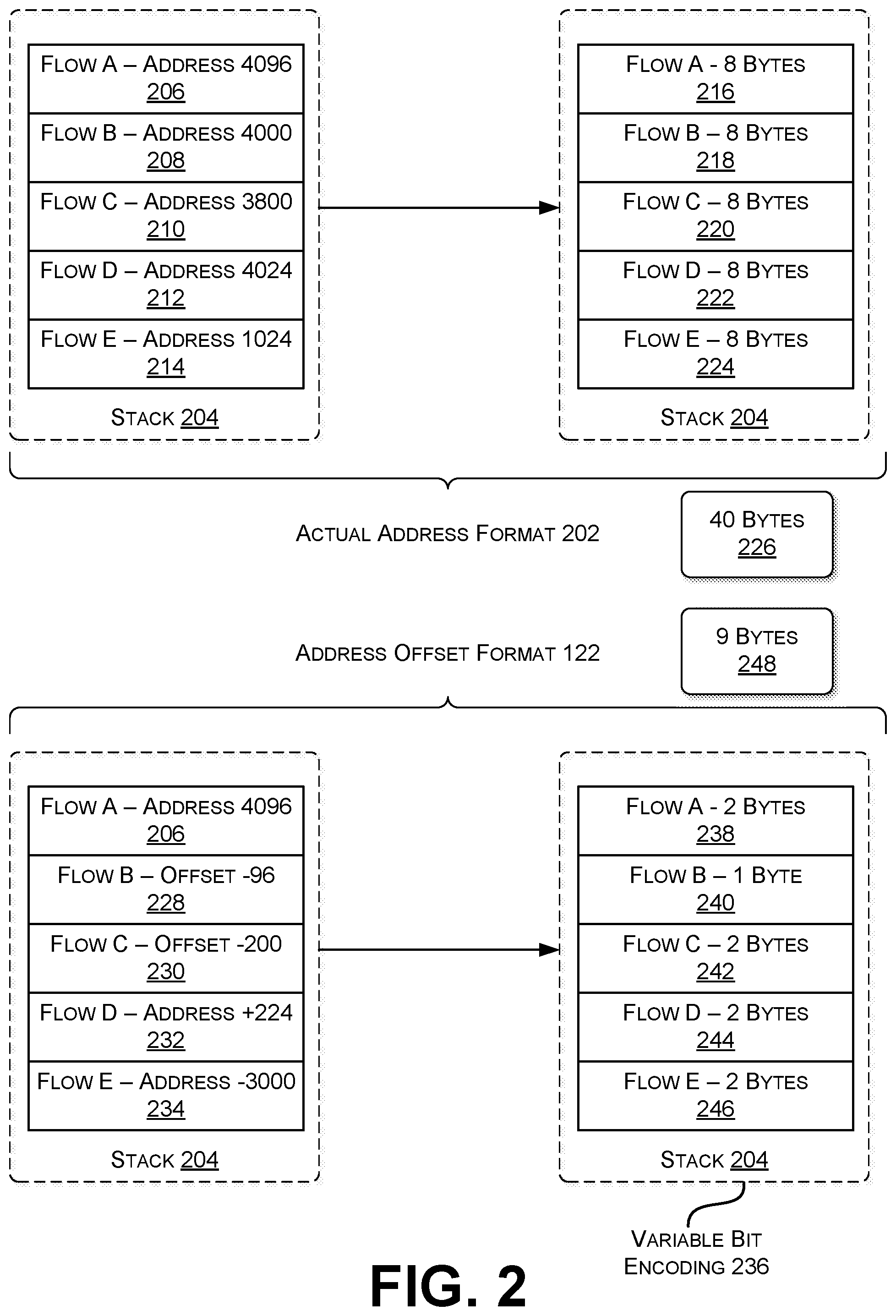 Patent US12112151 Figure 2 – Collection and representation of program call stacks