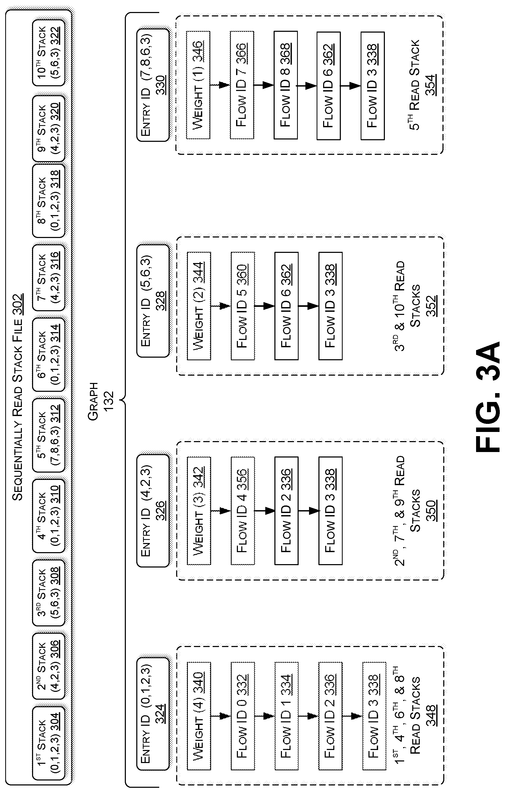Patent US12112151 Figure 3 – Collection and representation of program call stacks