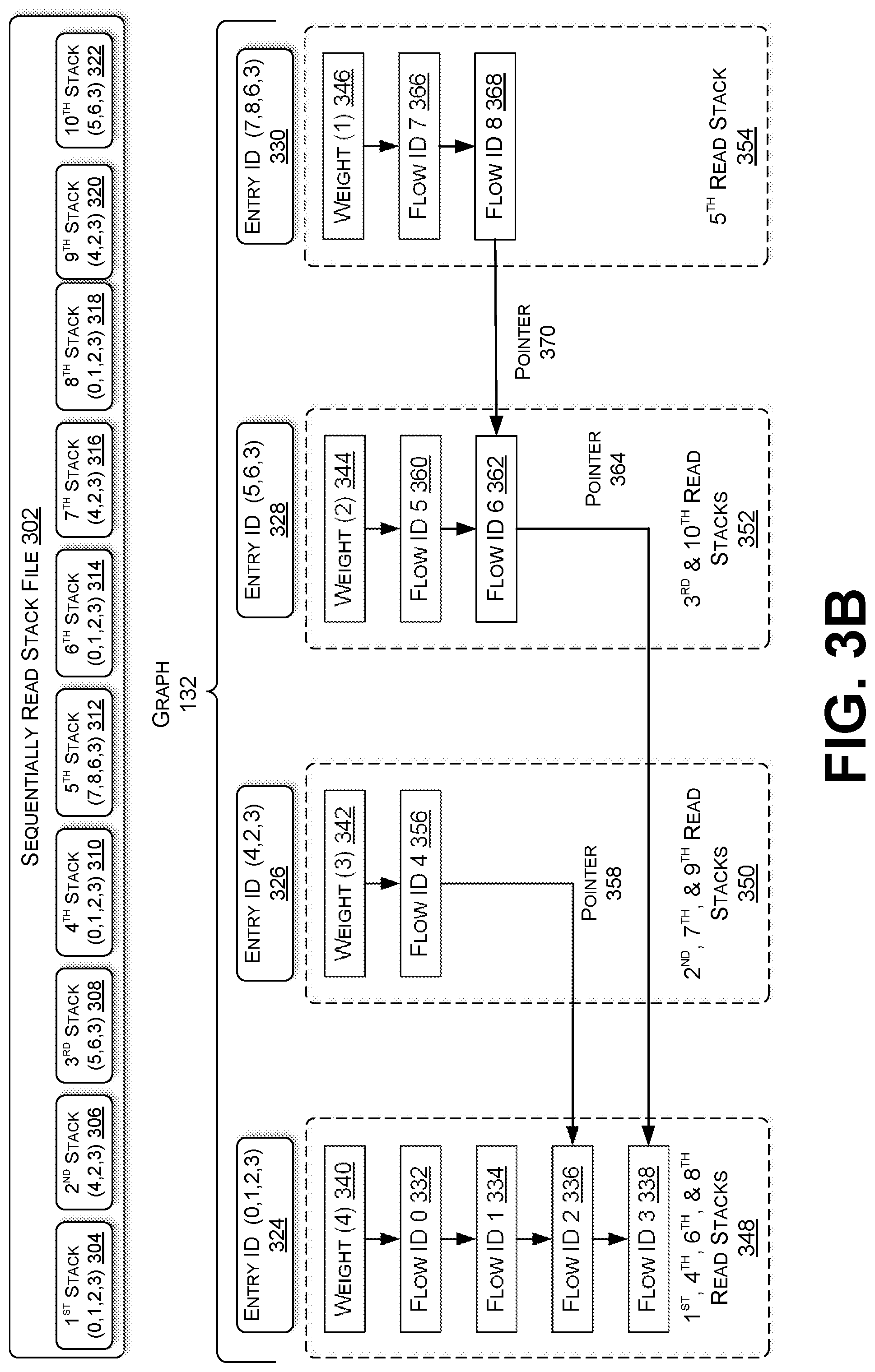 Patent US12112151 Figure 4 – Collection and representation of program call stacks