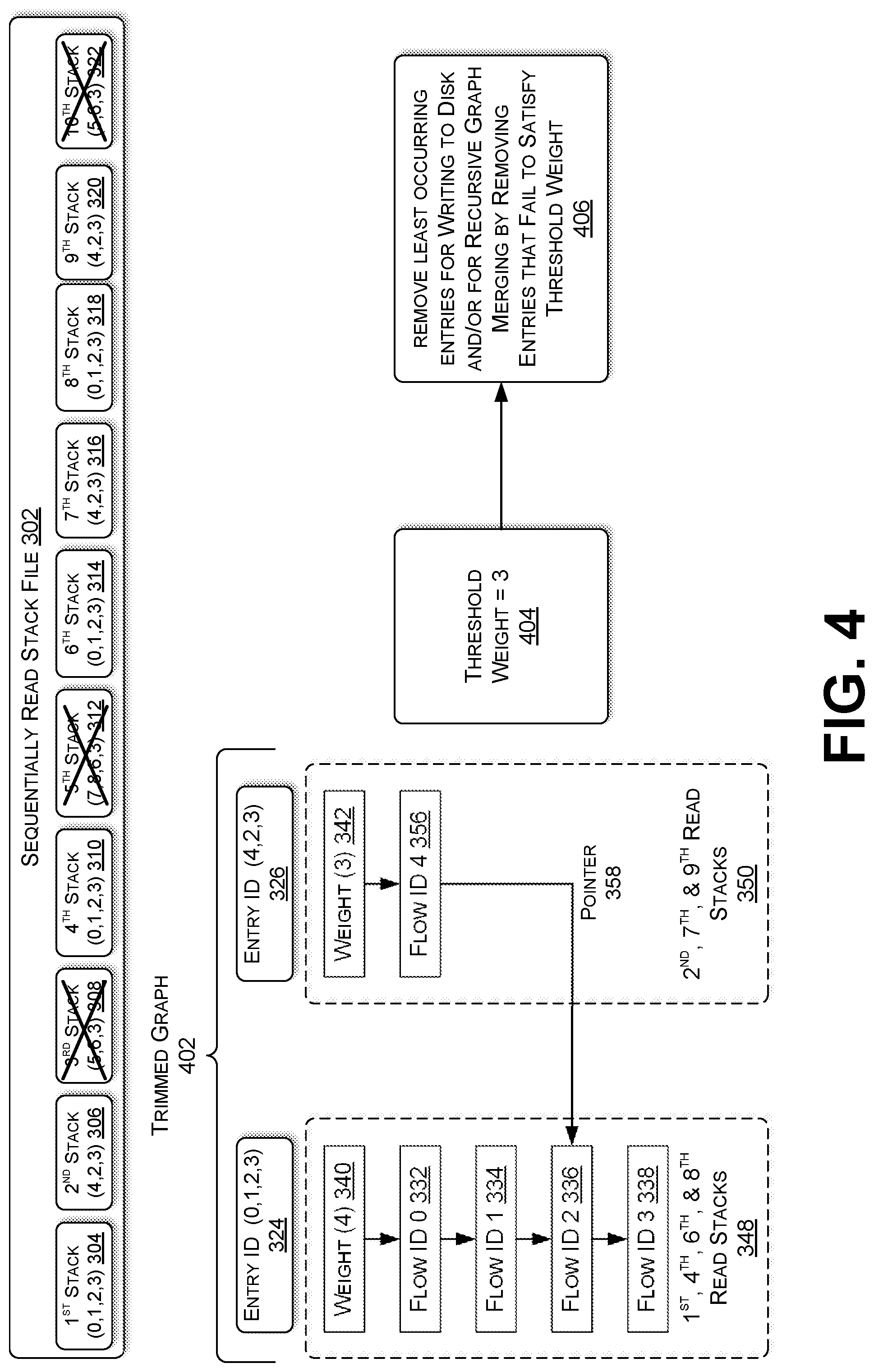 Patent US12112151 Figure 5 – Collection and representation of program call stacks