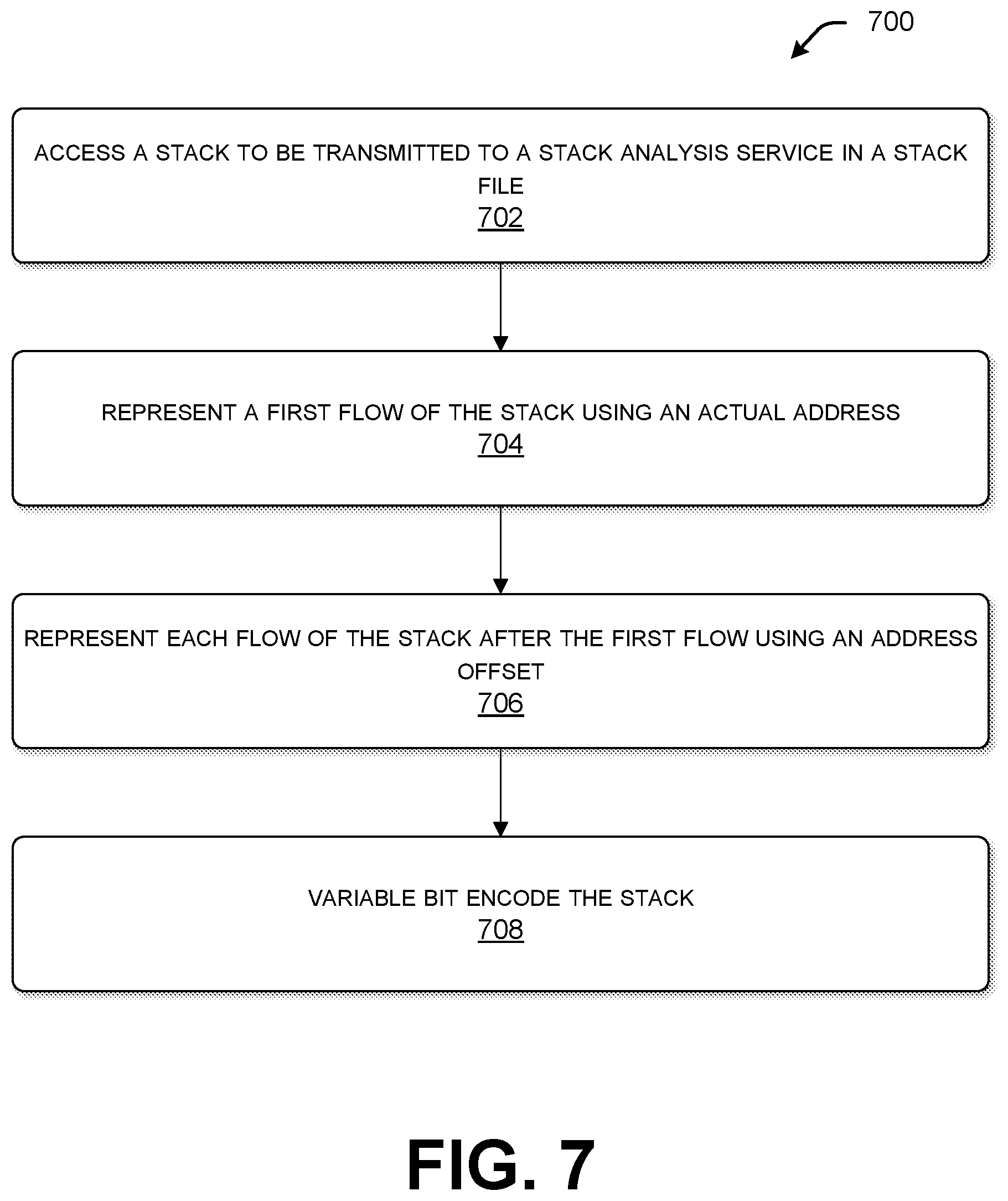 Patent US12112151 Figure 9 – Collection and representation of program call stacks