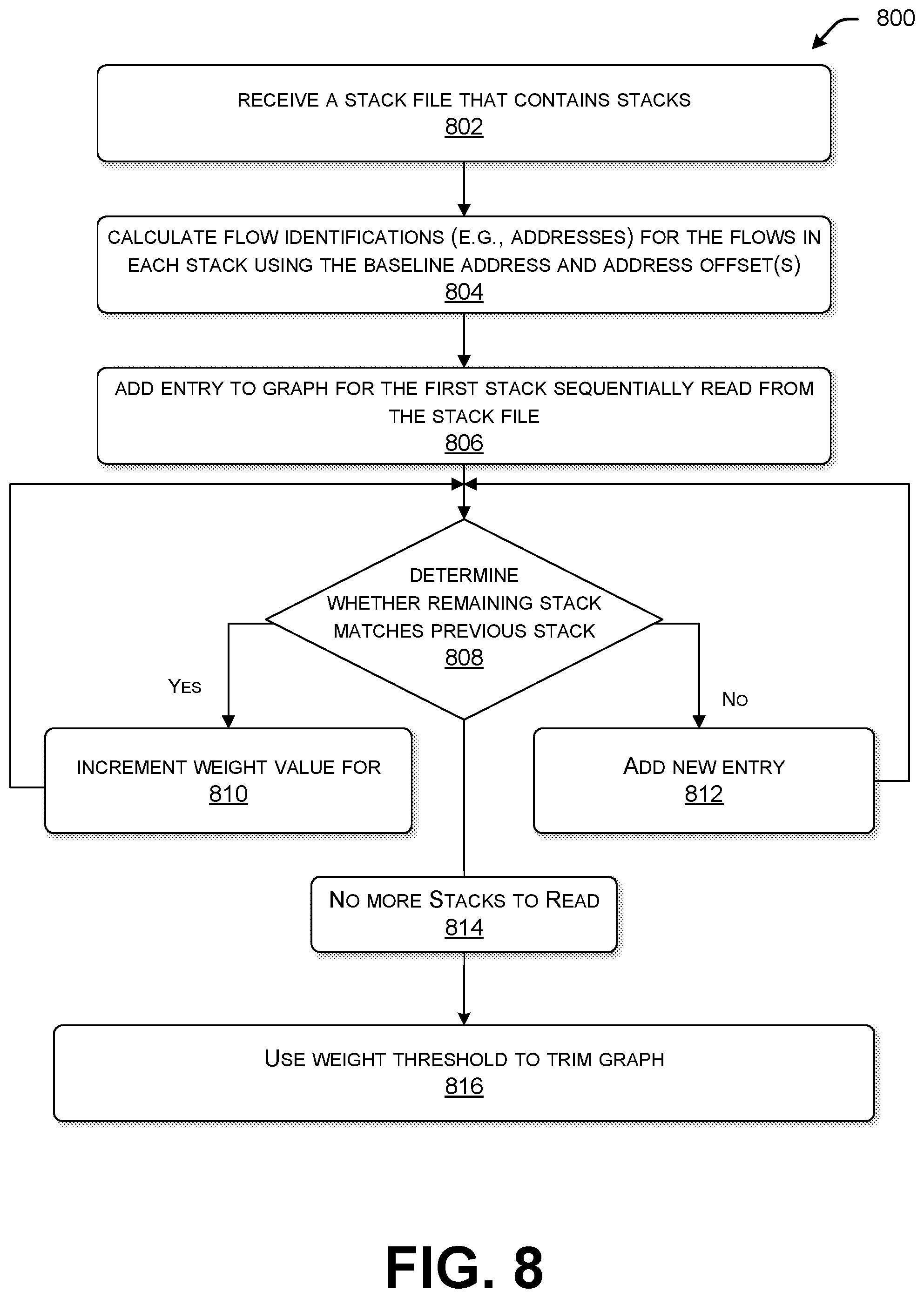 Patent US12112151 Figure 10 – Collection and representation of program call stacks
