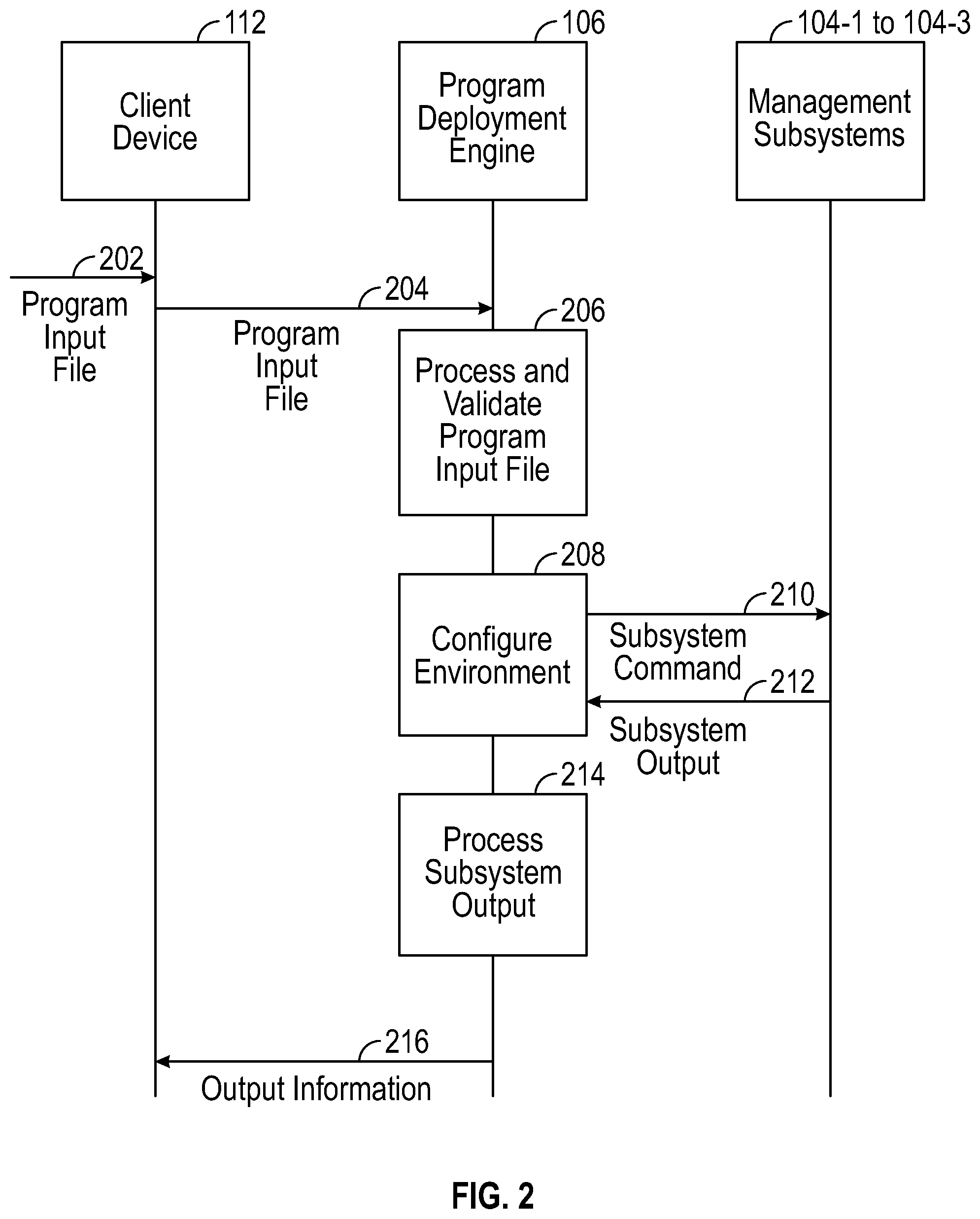Patent US12112153 Figure 2 – Environment establishment for a program in a server system