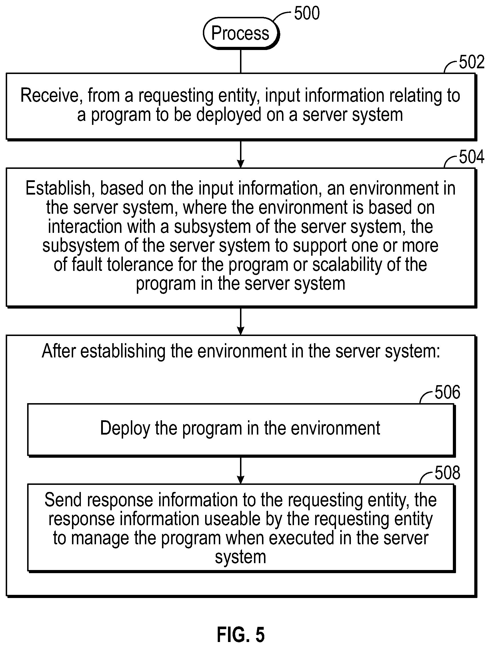 Patent US12112153 Figure 4 – Environment establishment for a program in a server system