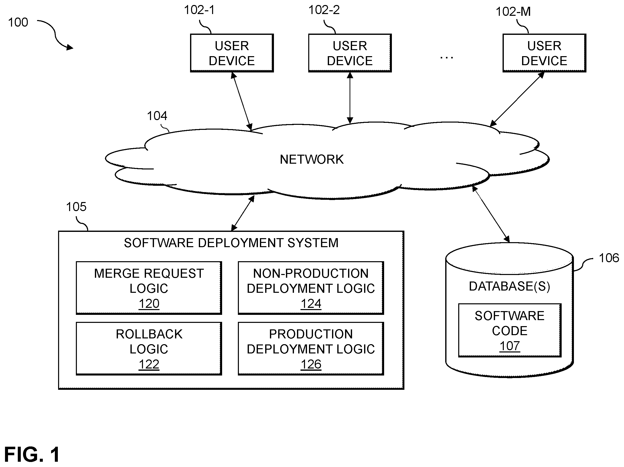 Patent US12112154 Figure 1 – Automated software deployment techniques
