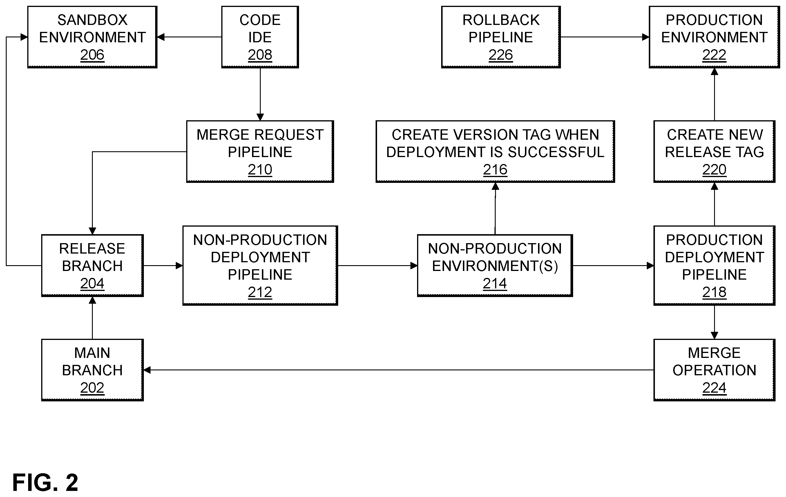 Patent US12112154 Figure 2 – Automated software deployment techniques