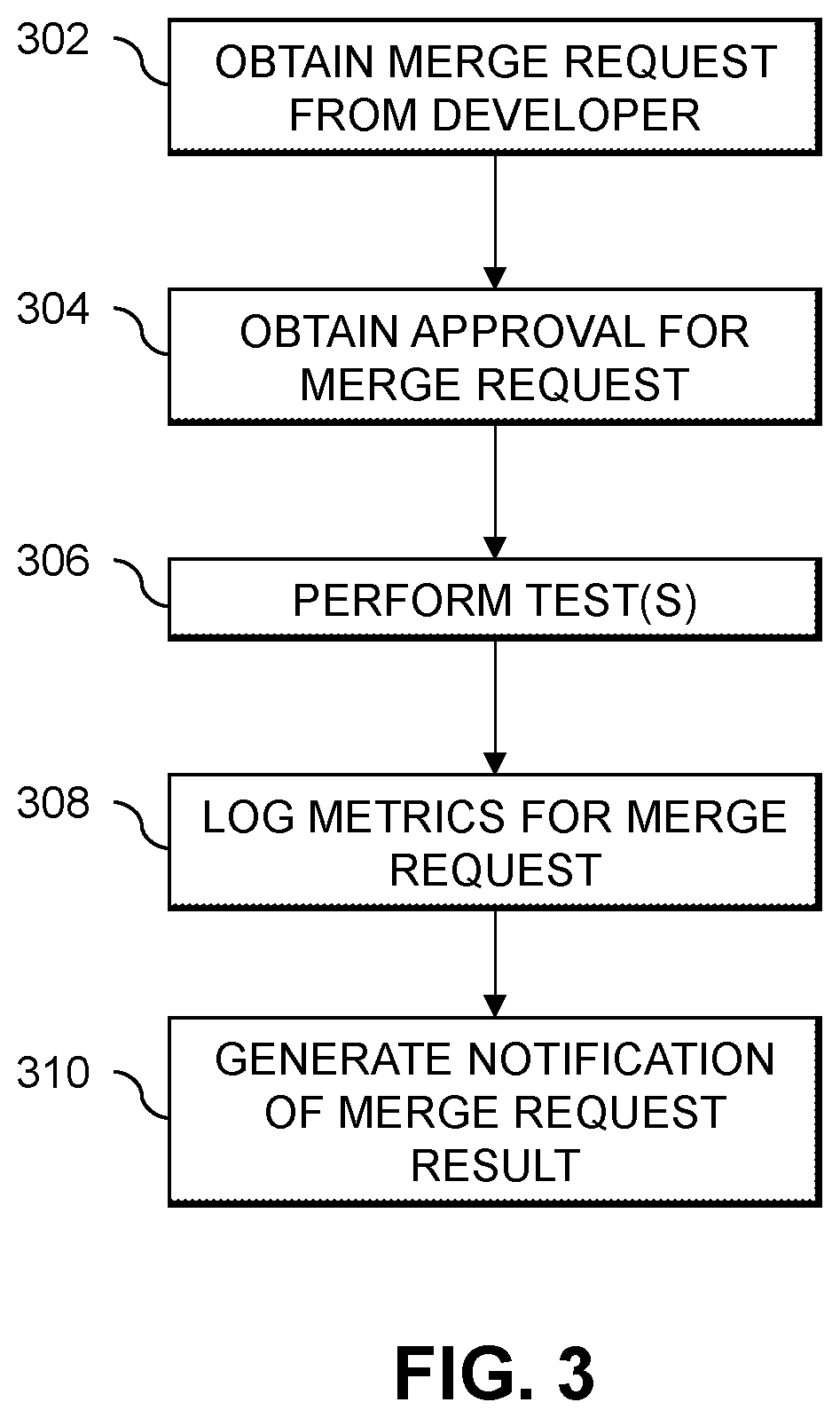 Patent US12112154 Figure 3 – Automated software deployment techniques