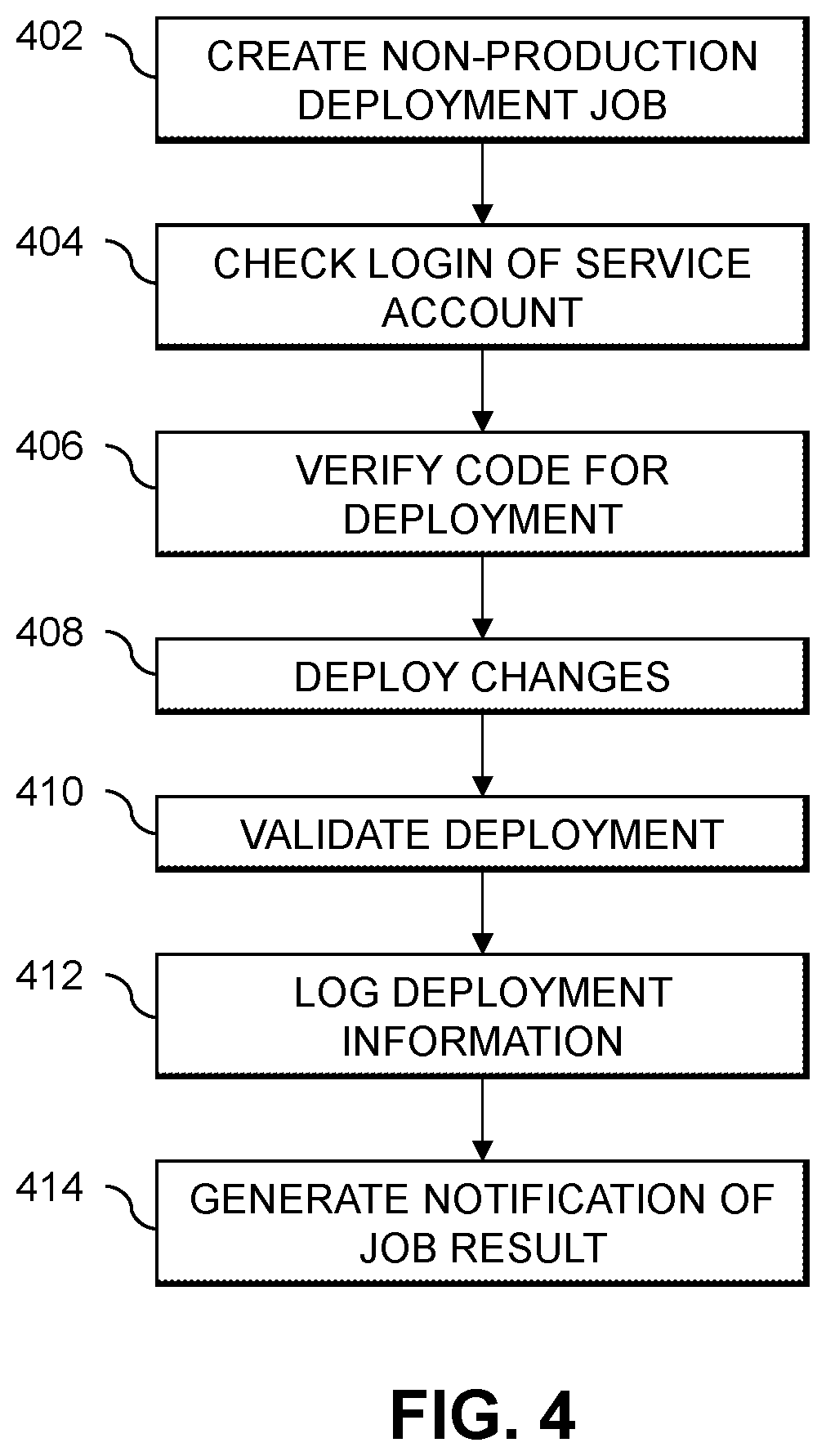 Patent US12112154 Figure 4 – Automated software deployment techniques