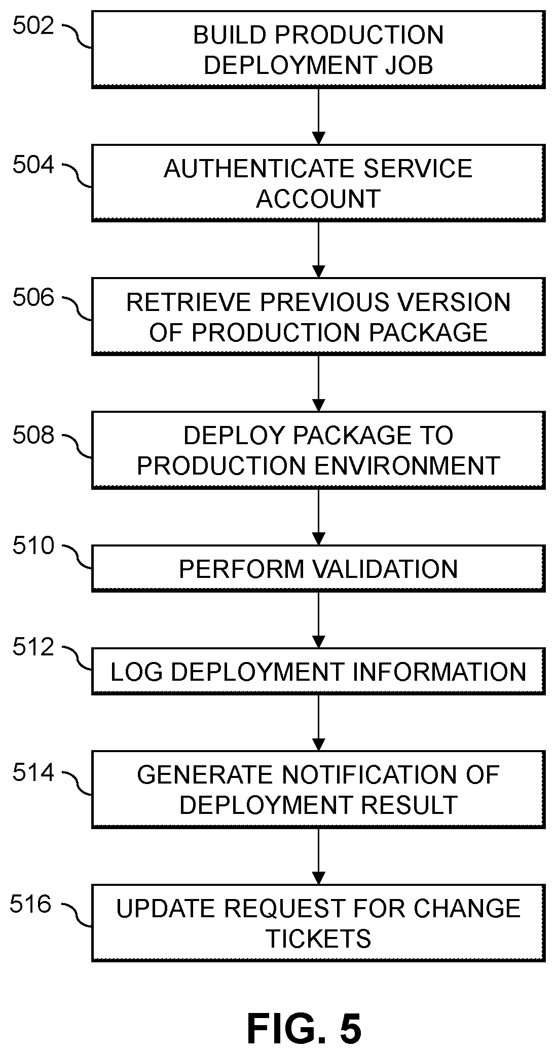 Patent US12112154 Figure 5 – Automated software deployment techniques