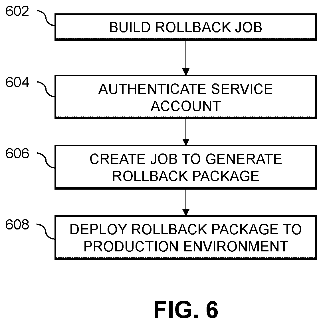 Patent US12112154 Figure 6 – Automated software deployment techniques