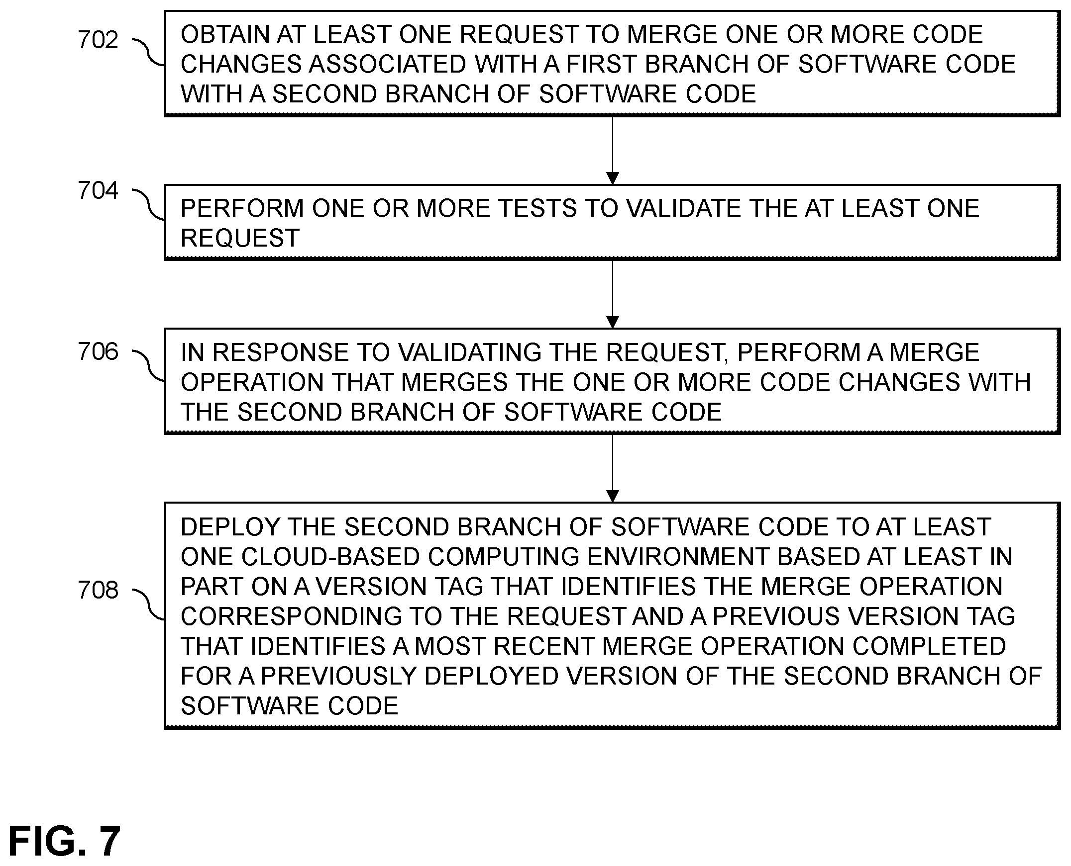 Patent US12112154 Figure 7 – Automated software deployment techniques