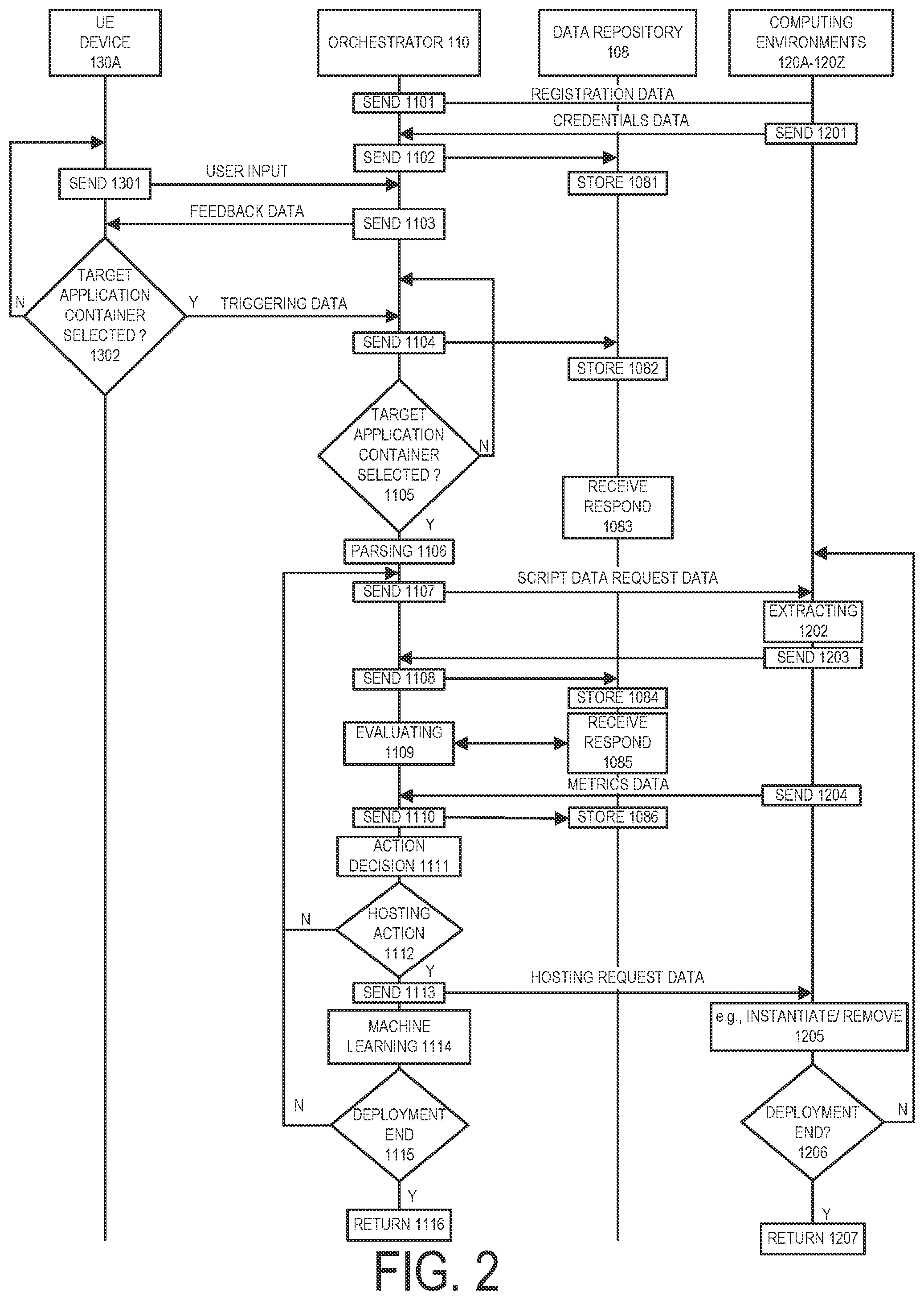 Patent US12112155 Figure 2 – Software application container hosting