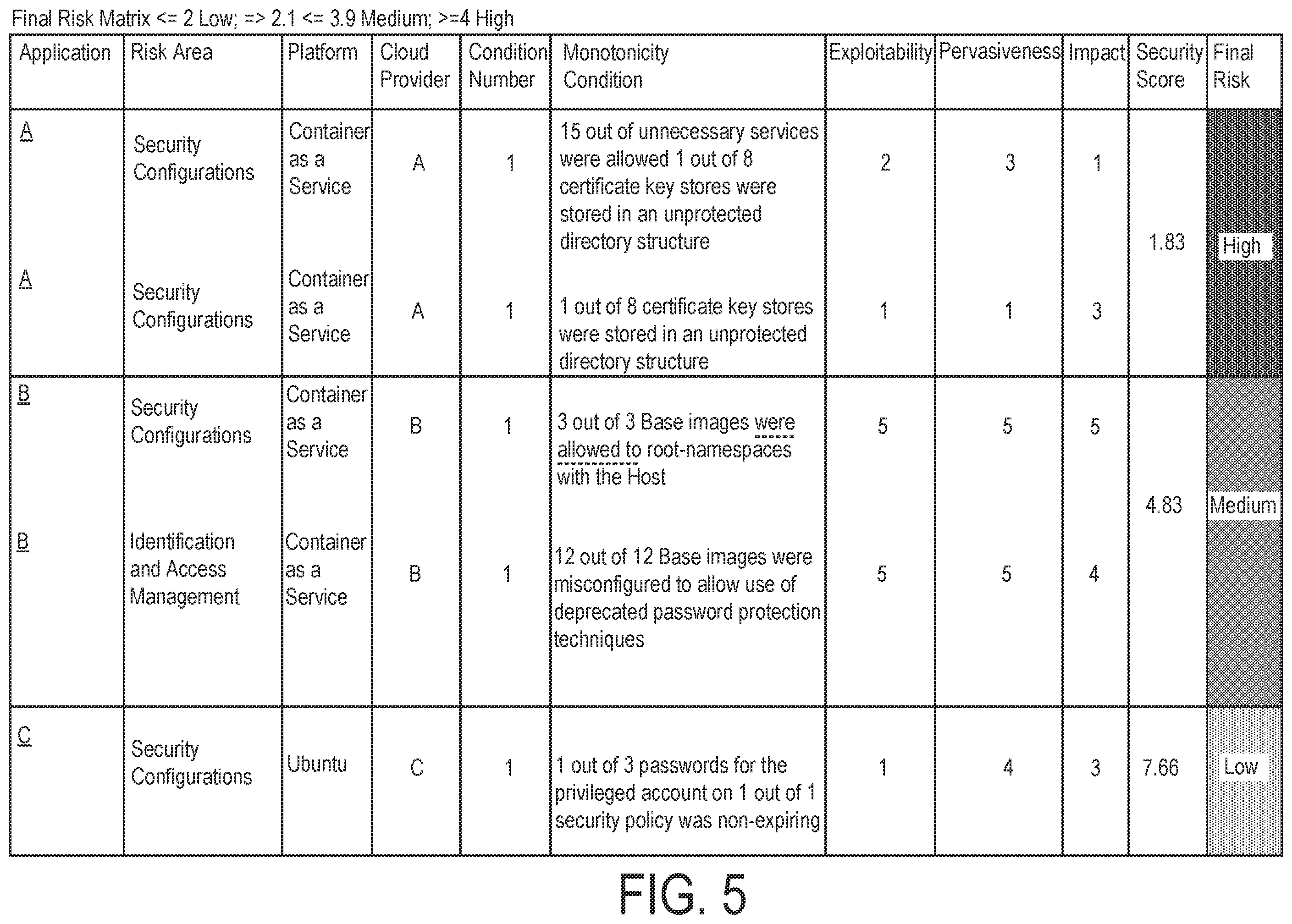Patent US12112155 Figure 7 – Software application container hosting
