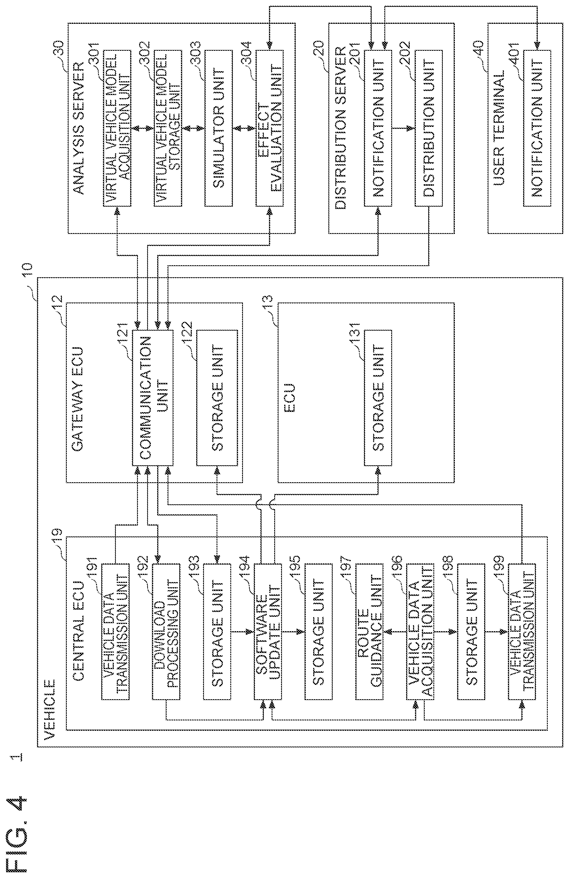 Patent US12112156 Figure 4 – System, device and medium for evaluating the effect of a vehicle software update