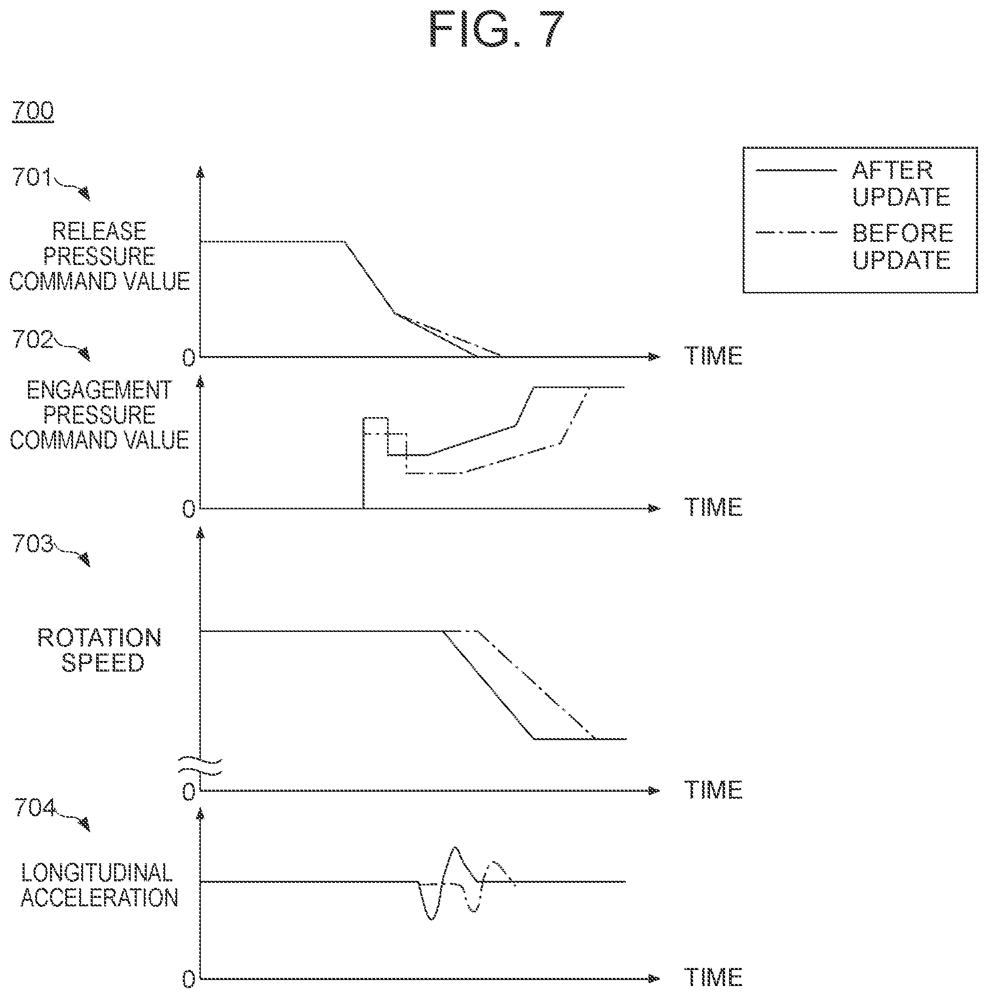 Patent US12112156 Figure 6 – System, device and medium for evaluating the effect of a vehicle software update