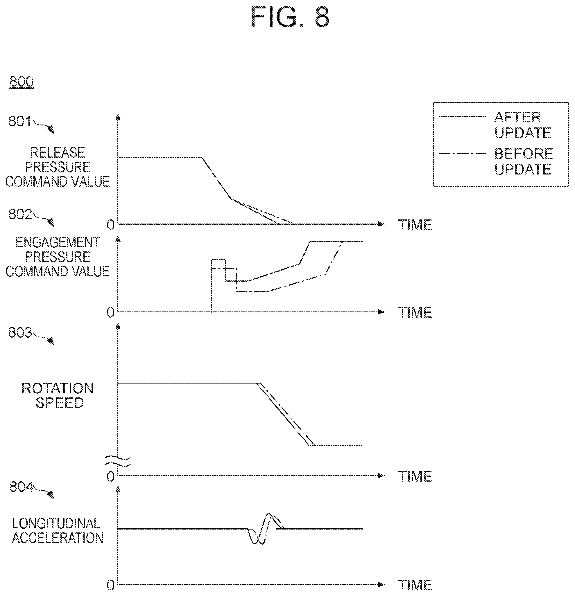 Patent US12112156 Figure 7 – System, device and medium for evaluating the effect of a vehicle software update