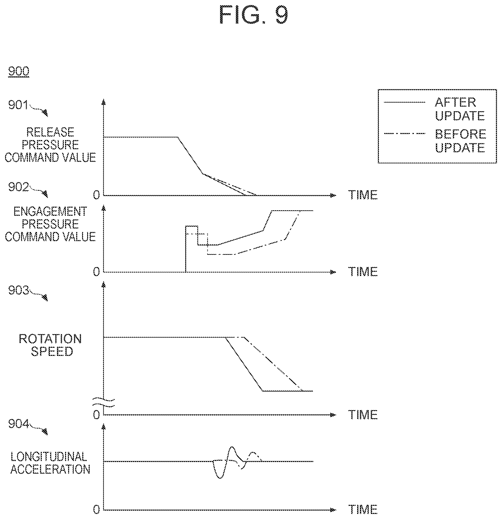 Patent US12112156 Figure 8 – System, device and medium for evaluating the effect of a vehicle software update