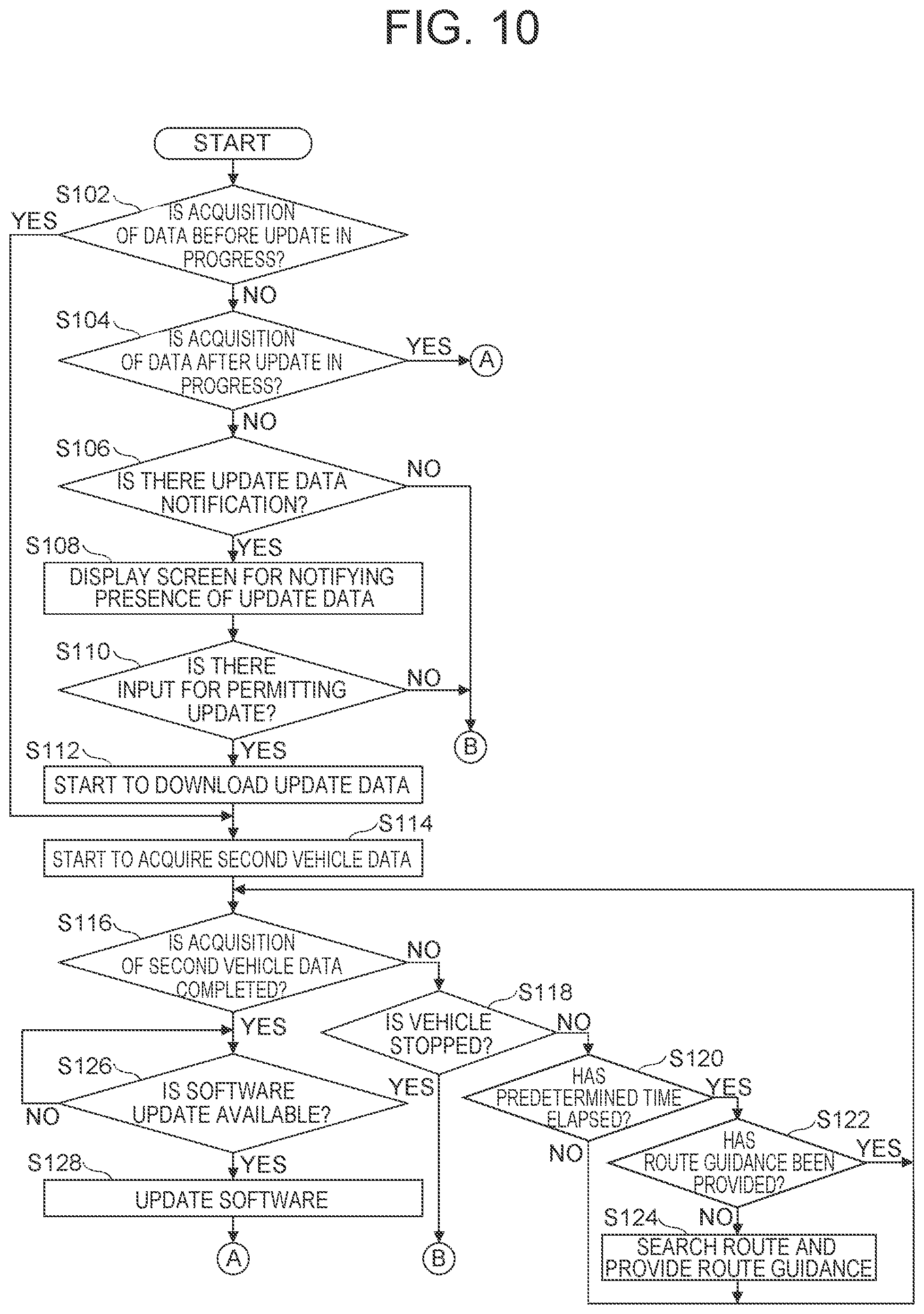 Patent US12112156 Figure 9 – System, device and medium for evaluating the effect of a vehicle software update