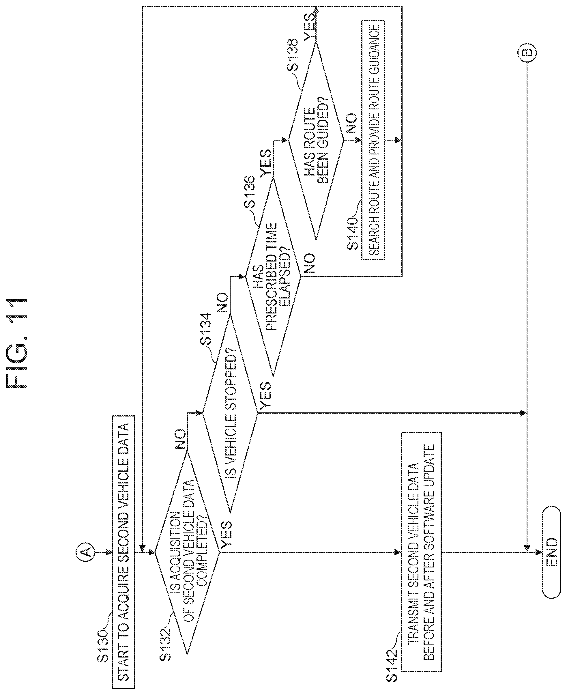 Patent US12112156 Figure 10 – System, device and medium for evaluating the effect of a vehicle software update