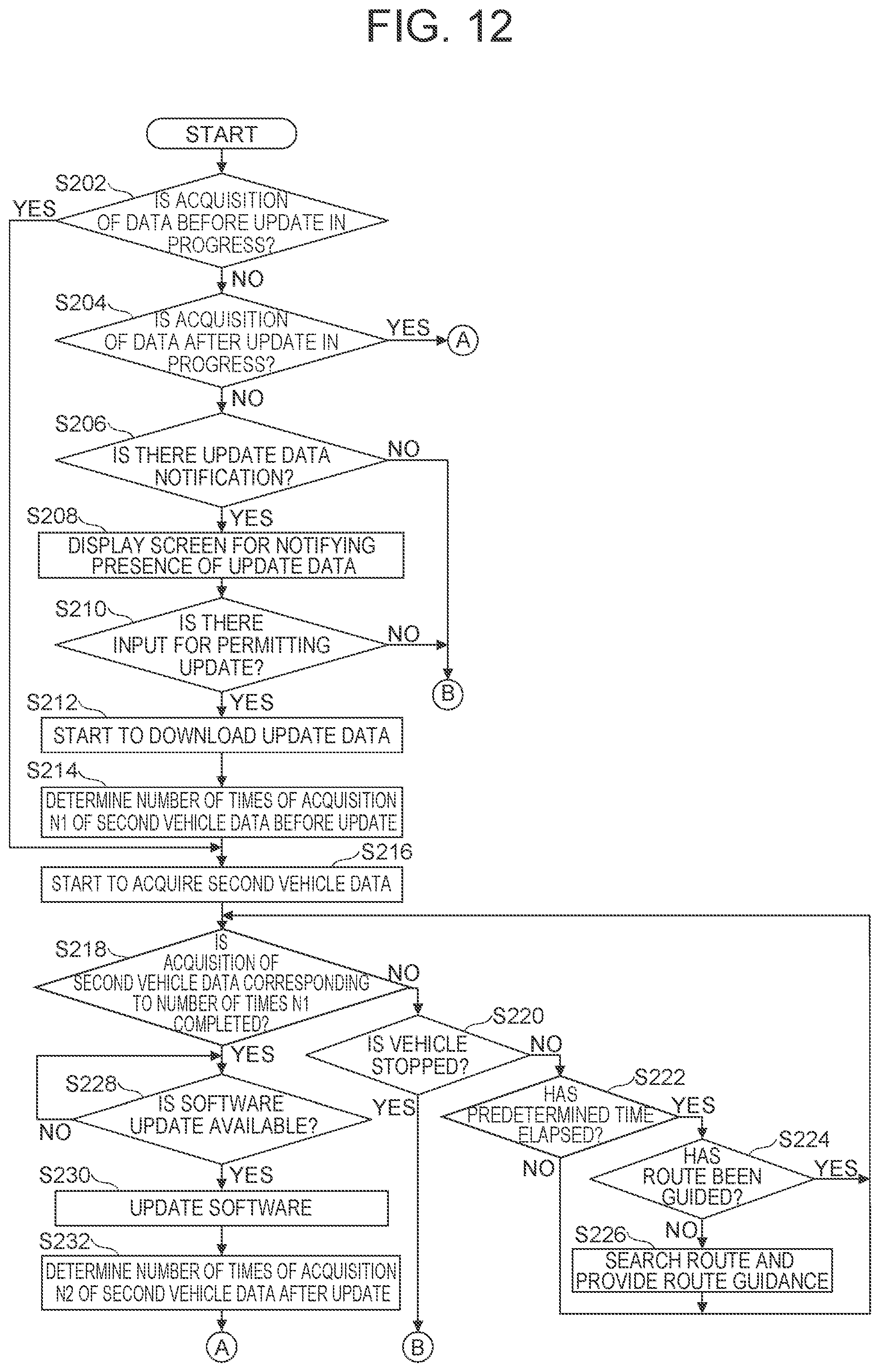 Patent US12112156 Figure 11 – System, device and medium for evaluating the effect of a vehicle software update