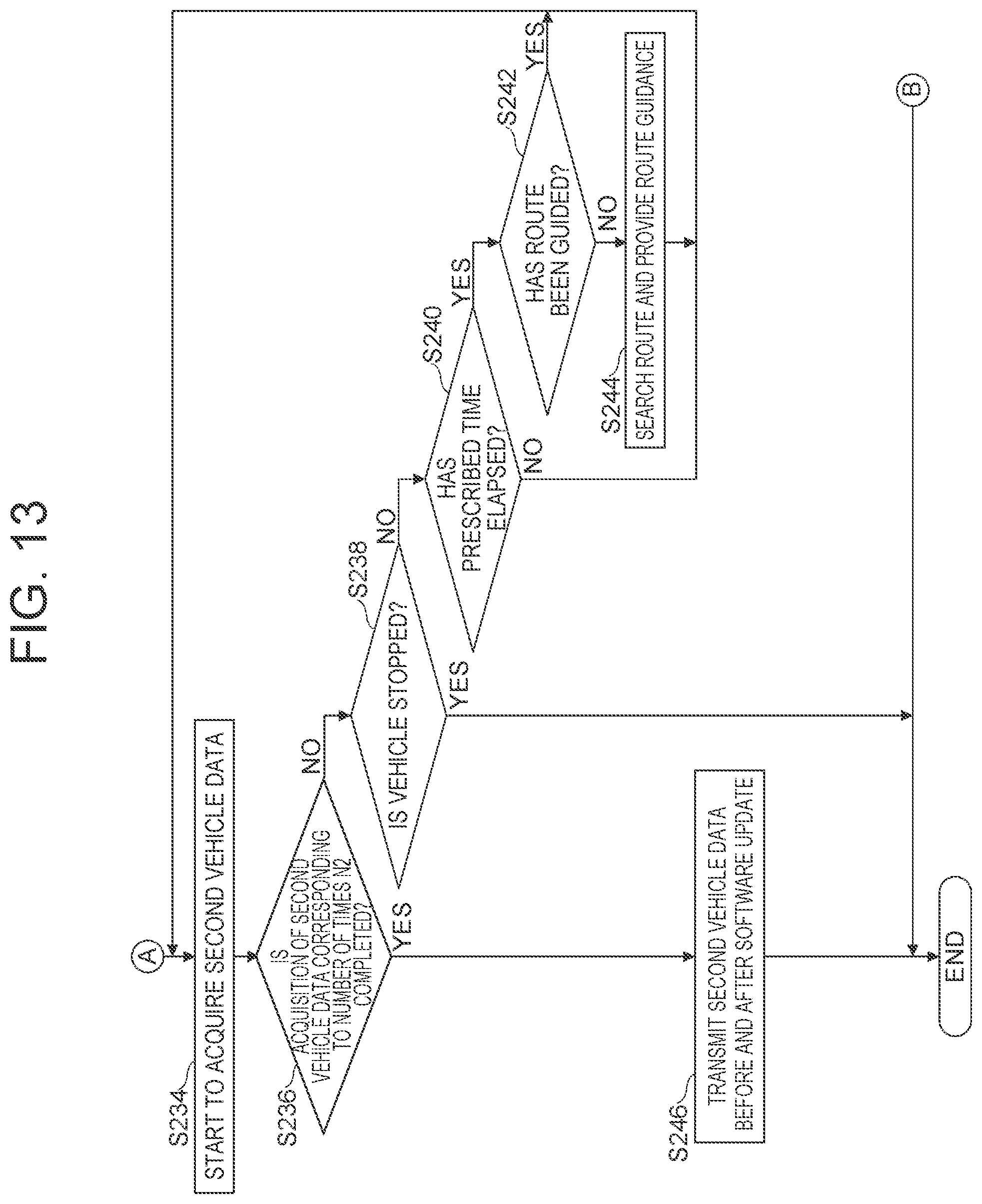 Patent US12112156 Figure 12 – System, device and medium for evaluating the effect of a vehicle software update