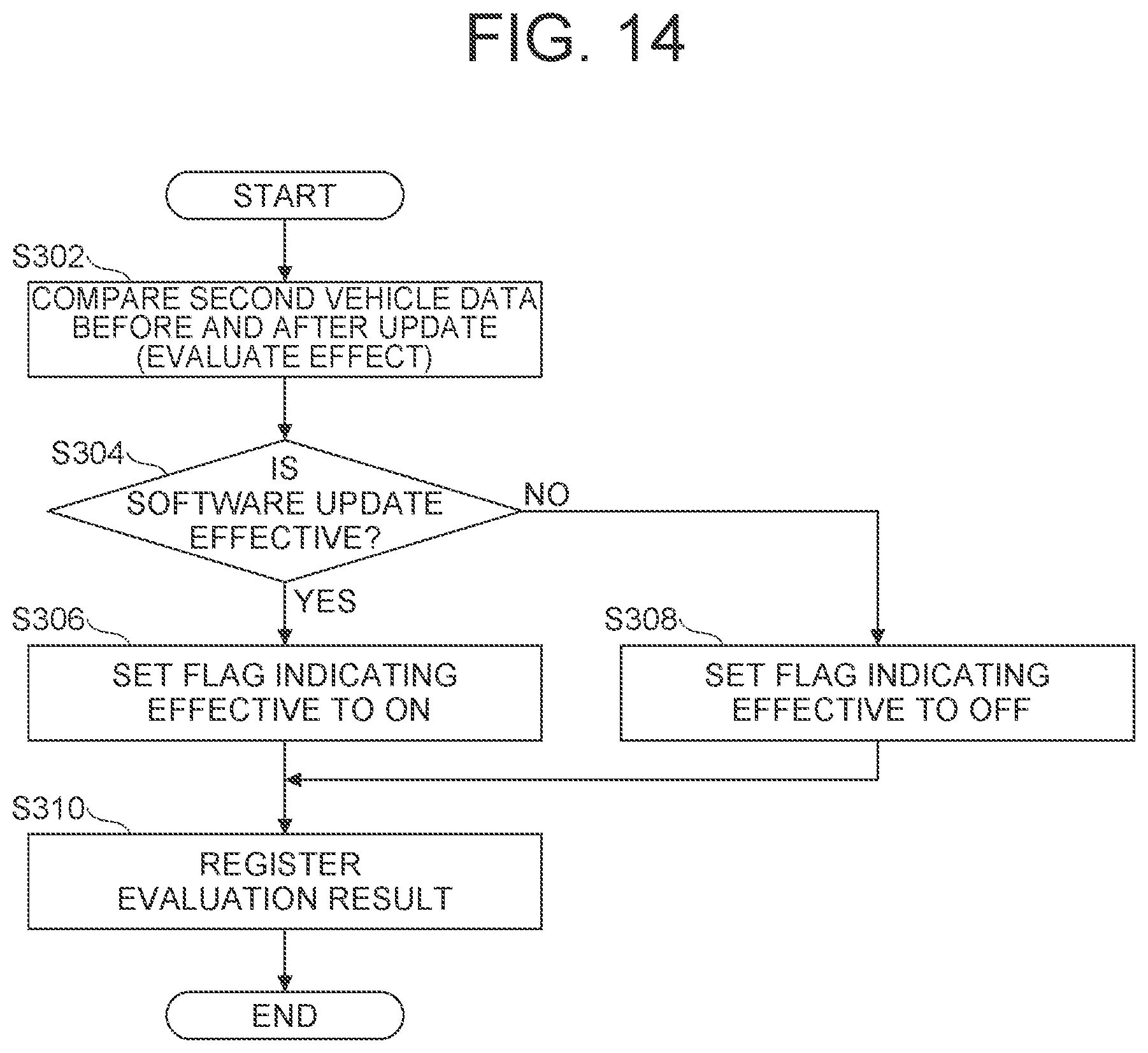 Patent US12112156 Figure 13 – System, device and medium for evaluating the effect of a vehicle software update