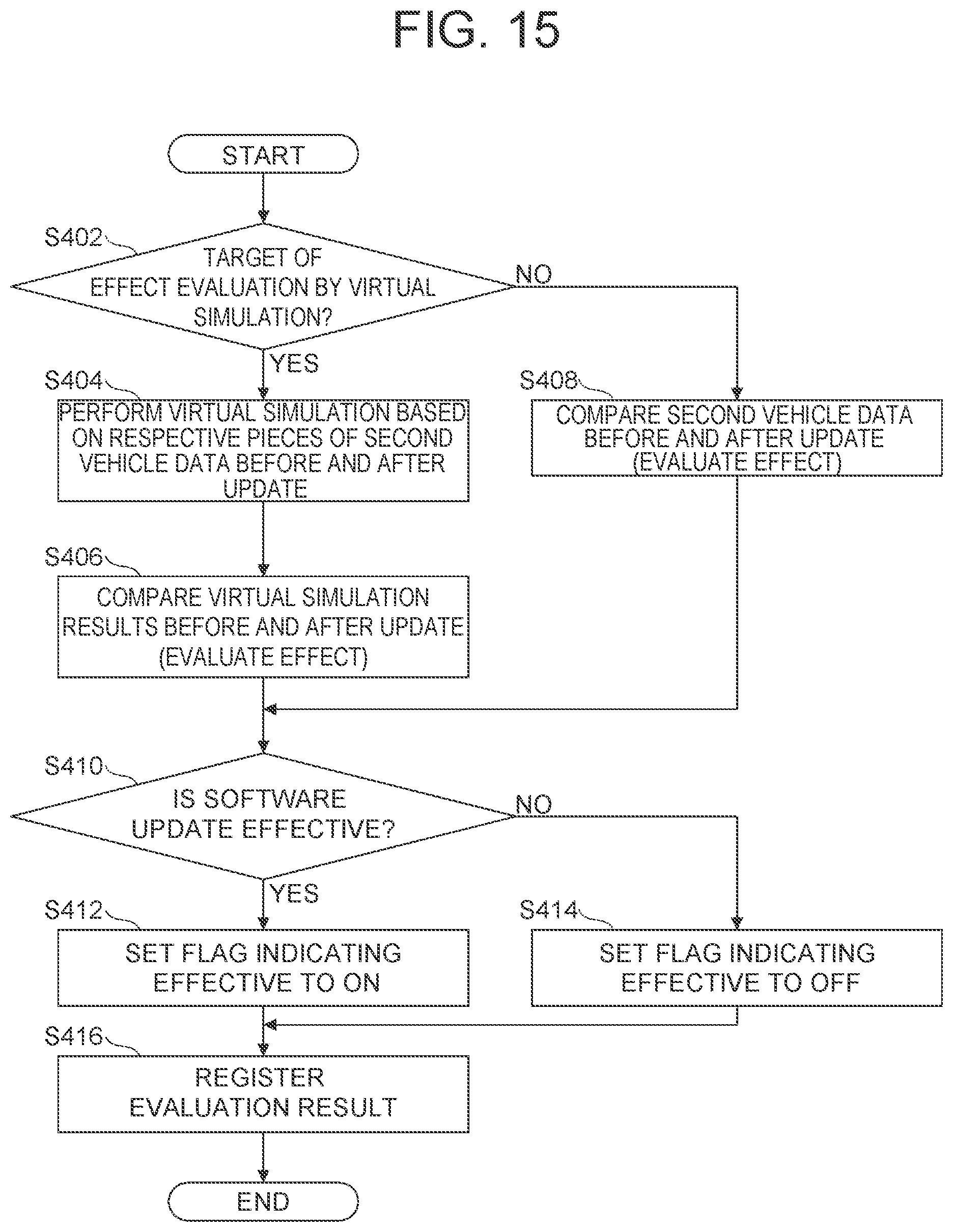 Patent US12112156 Figure 14 – System, device and medium for evaluating the effect of a vehicle software update